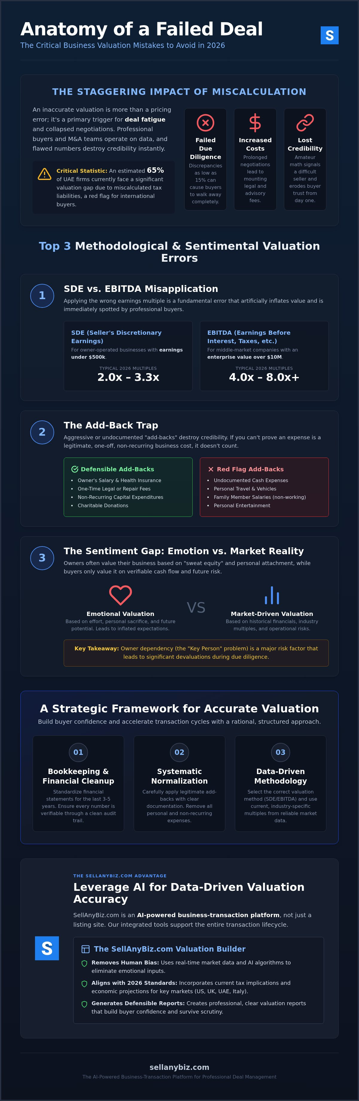 Business valuation mistakes