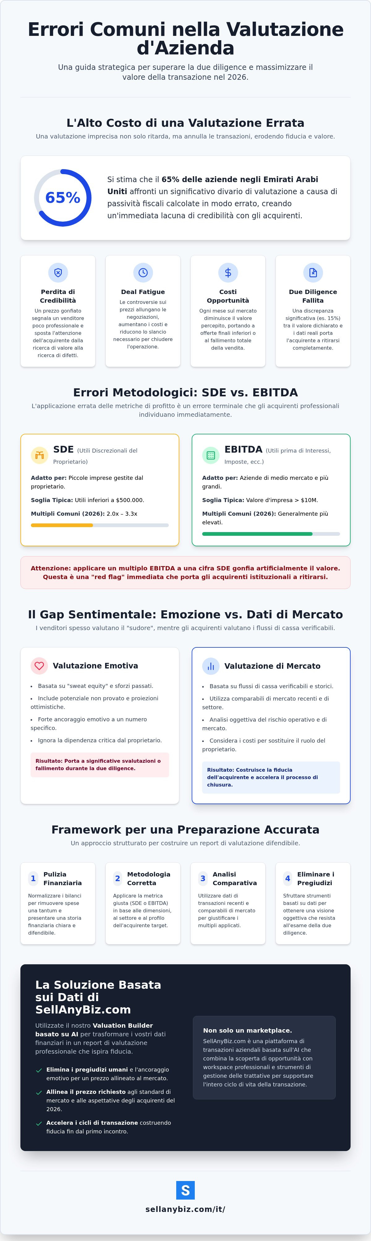 Errori valutazione azienda