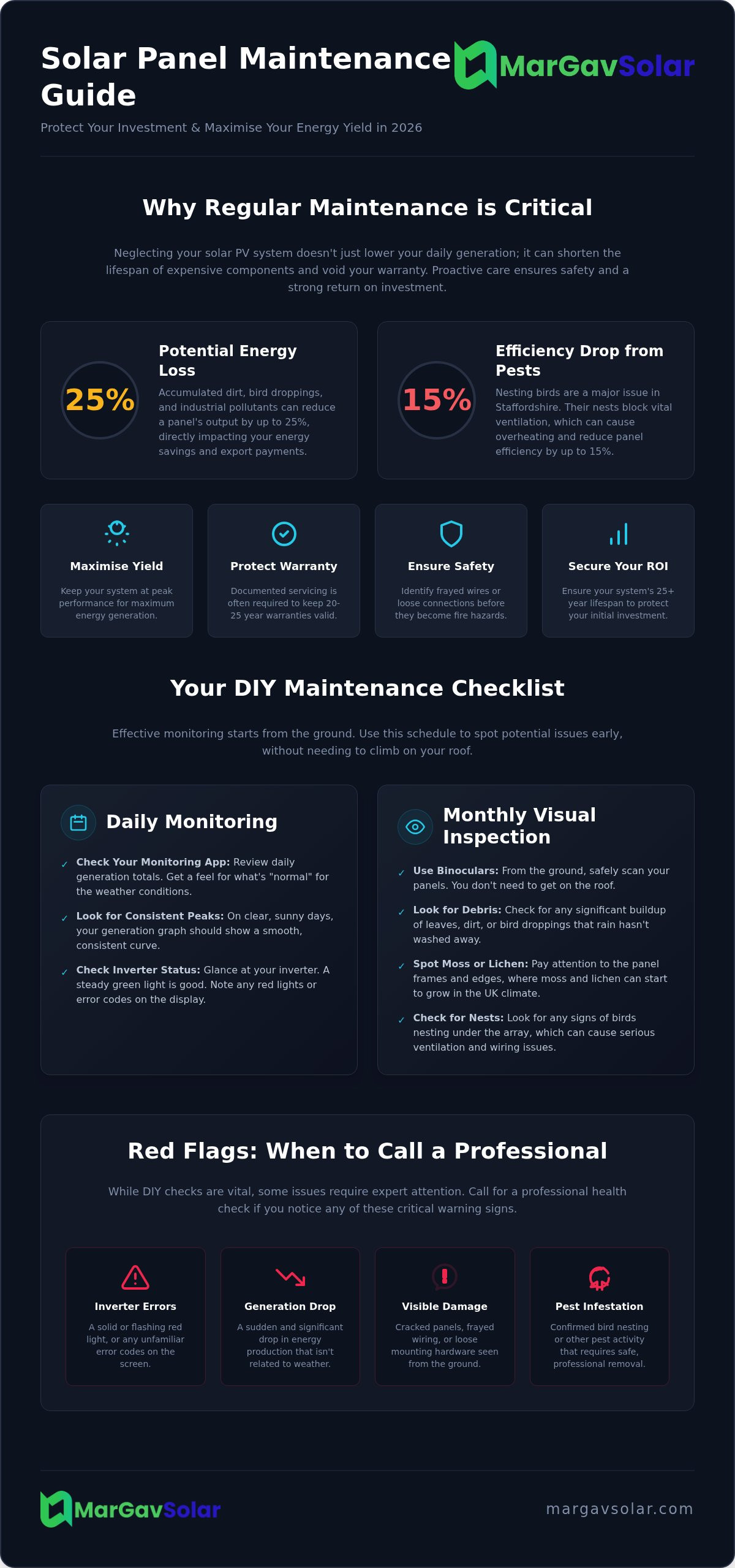 Solar panel maintenance checklist