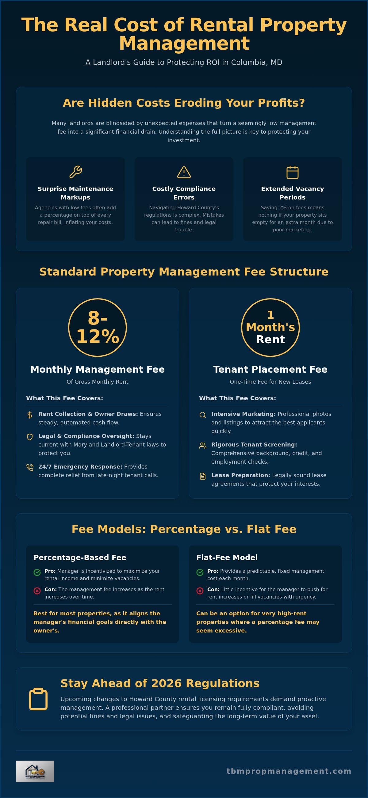 Rental management costs columbia md