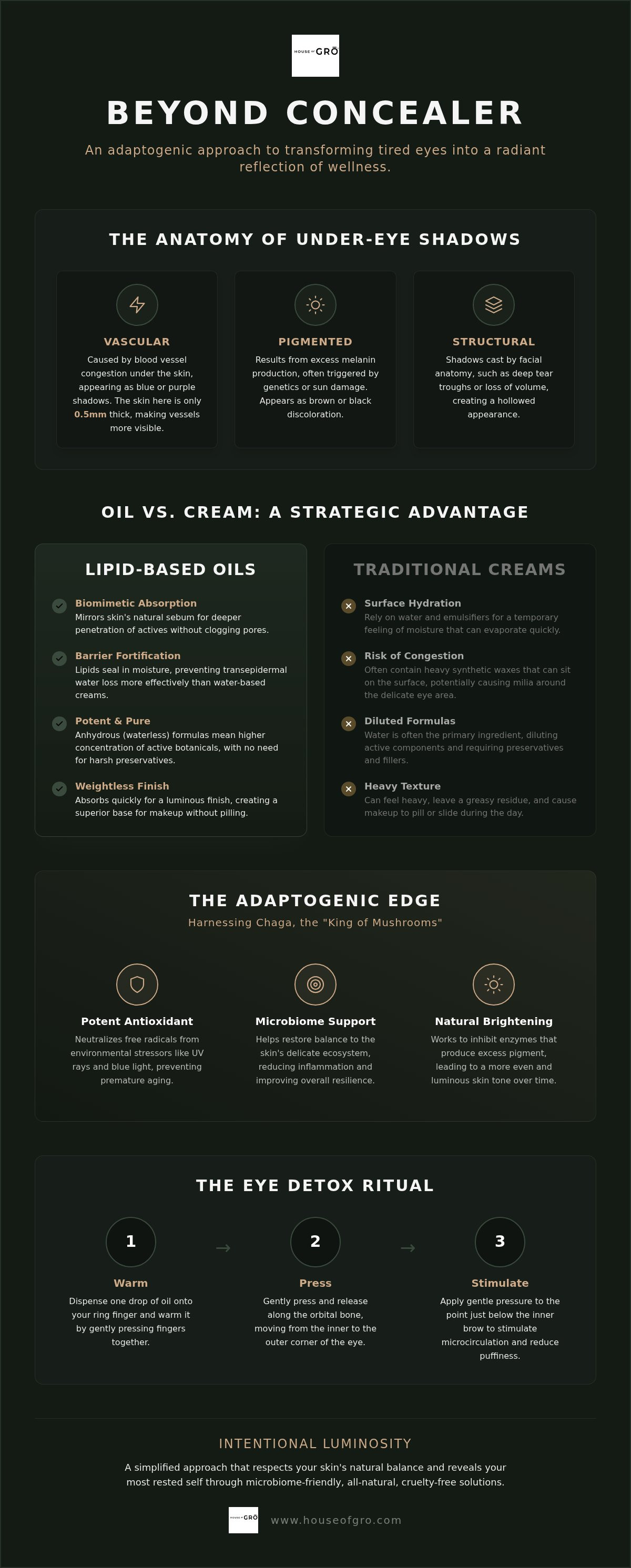Chaga mushroom benefits for skin