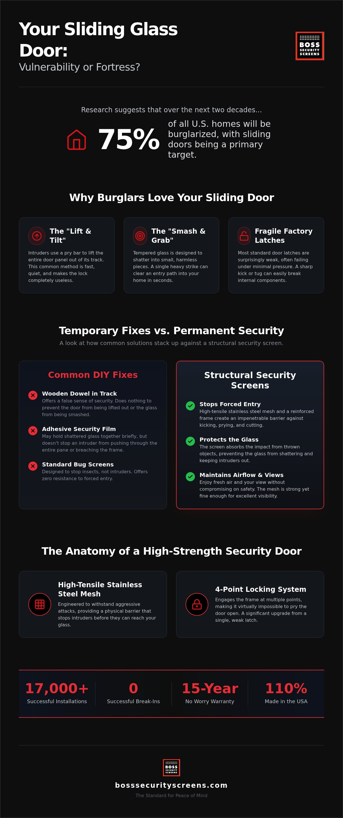 Security for patio sliding glass doors