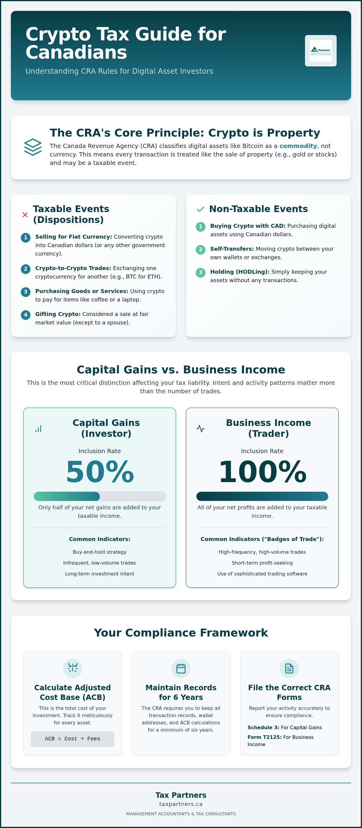 Tax planning for crypto investors Canada