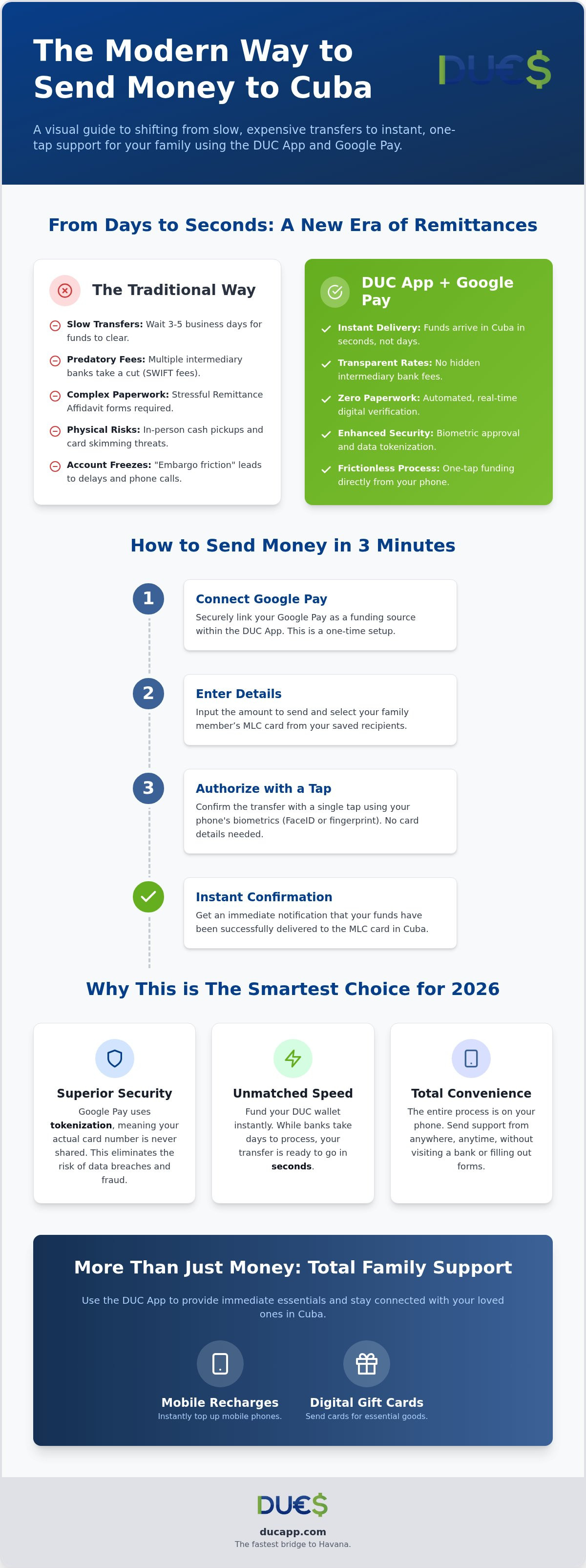 Send money to cuba with google pay