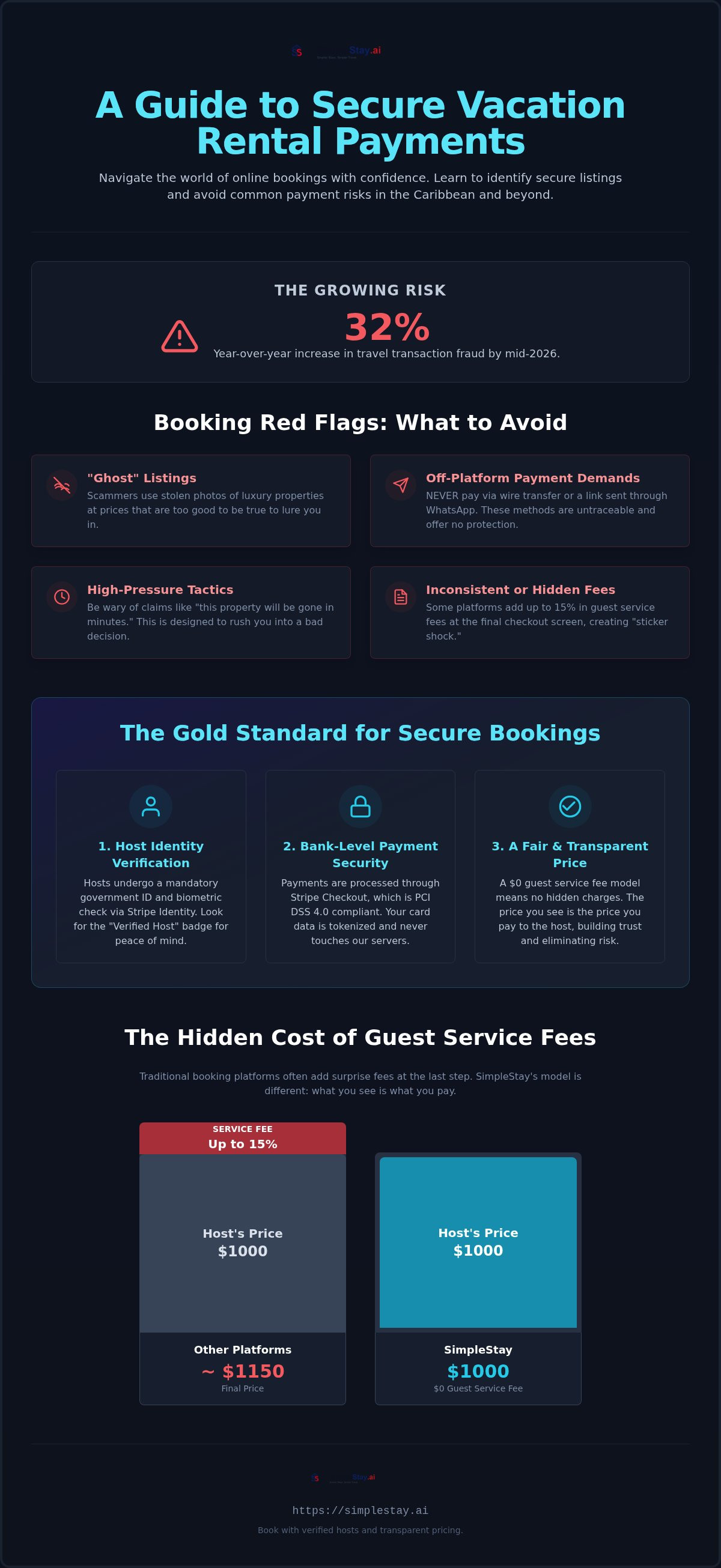 Secure payment vacation rentals