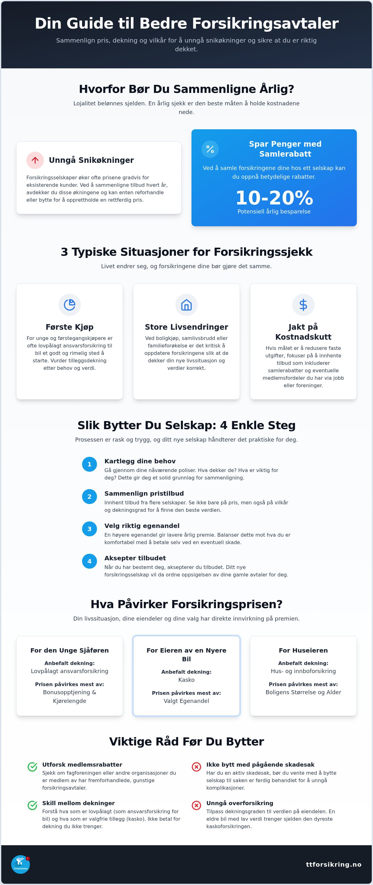 Sammenligne forsikringspriser