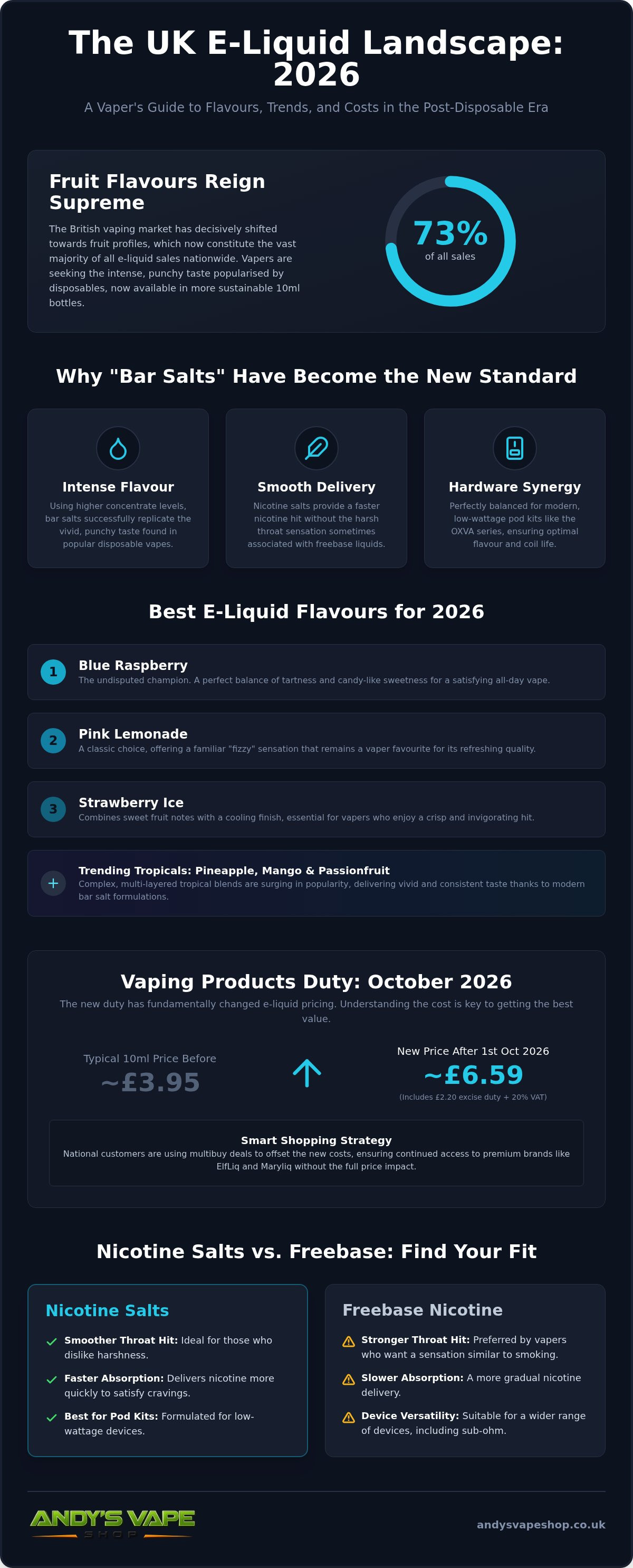 Best e liquid flavours uk