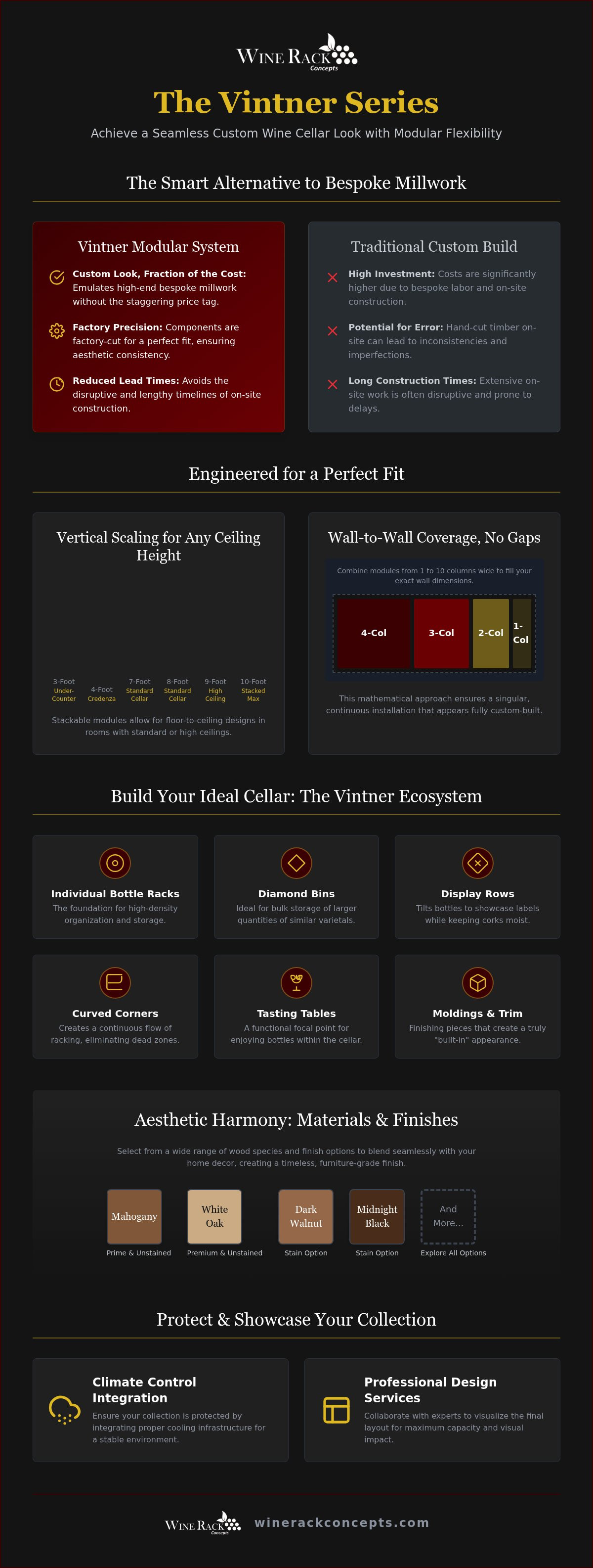 Vintner Series wine racks