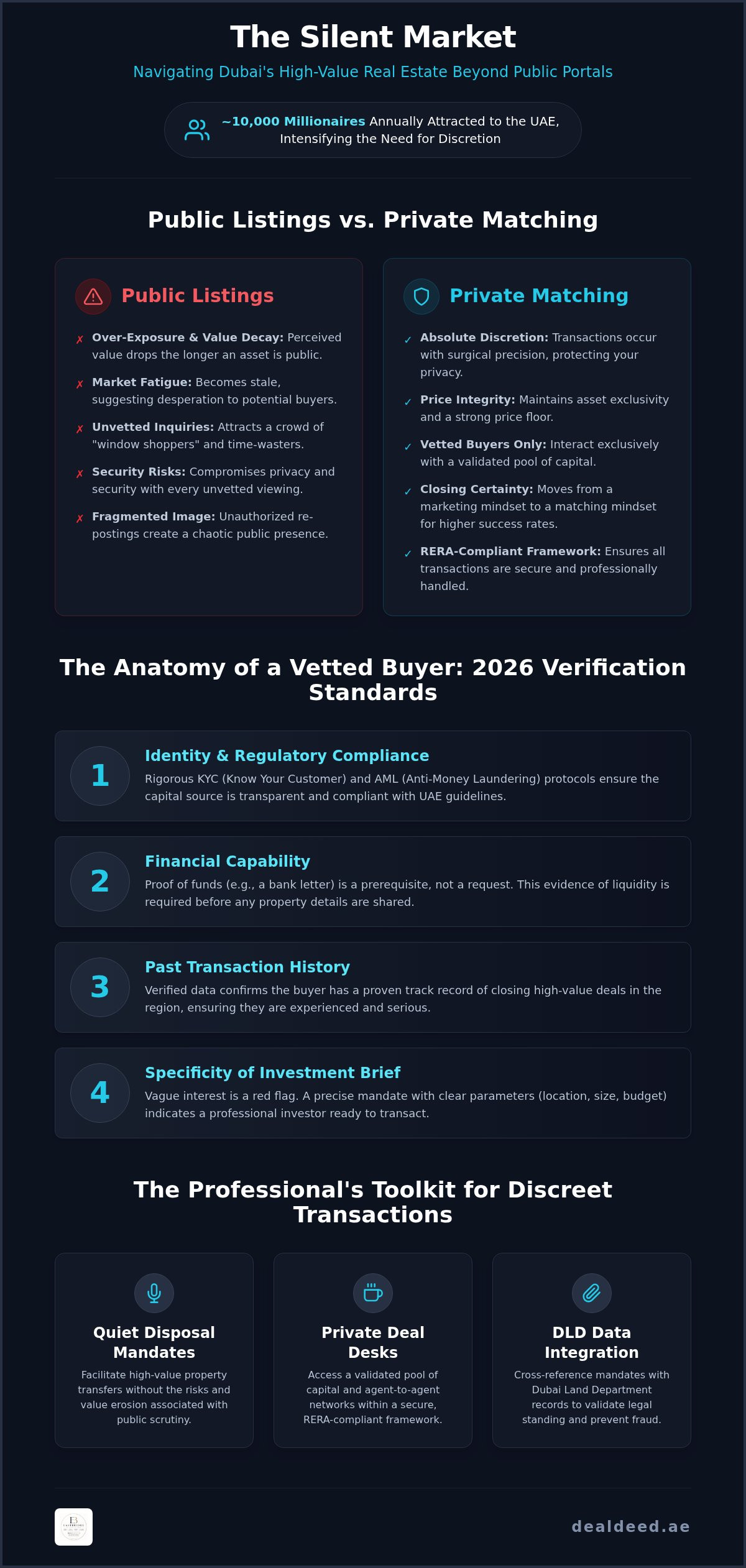 Vetted property buyers dubai