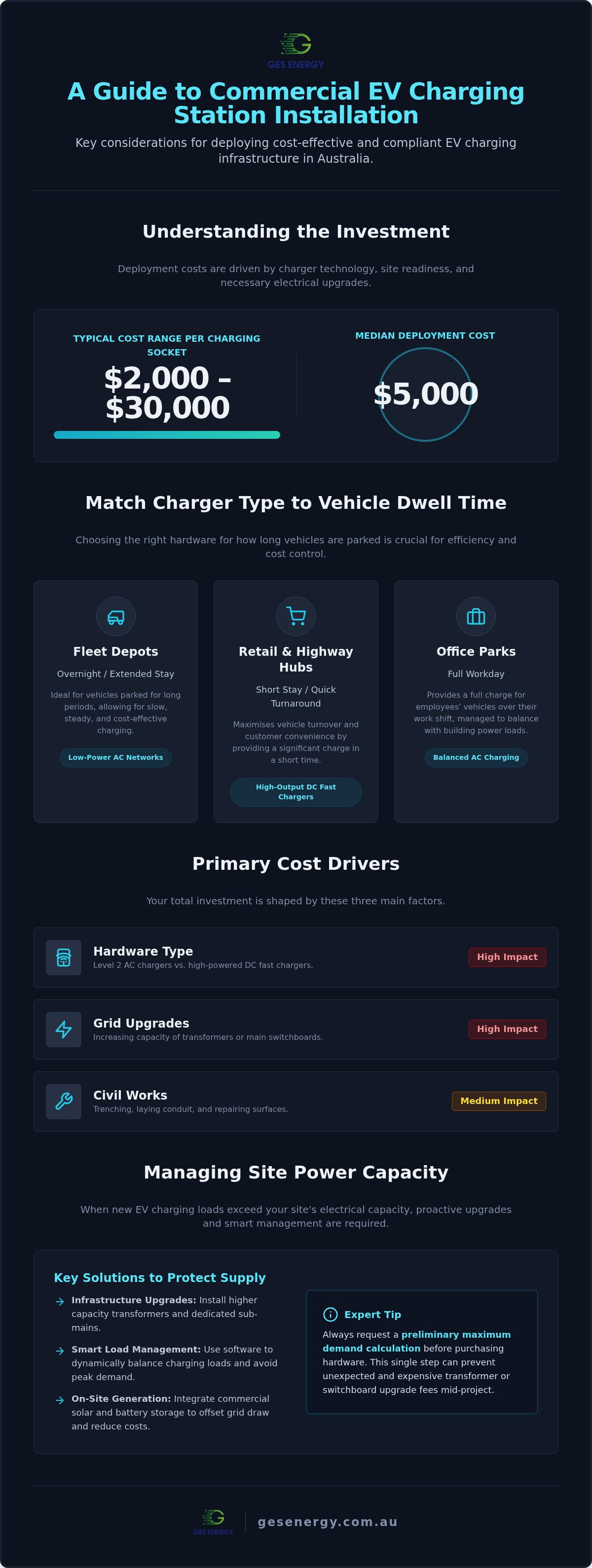 Commercial ev charging station installation australia