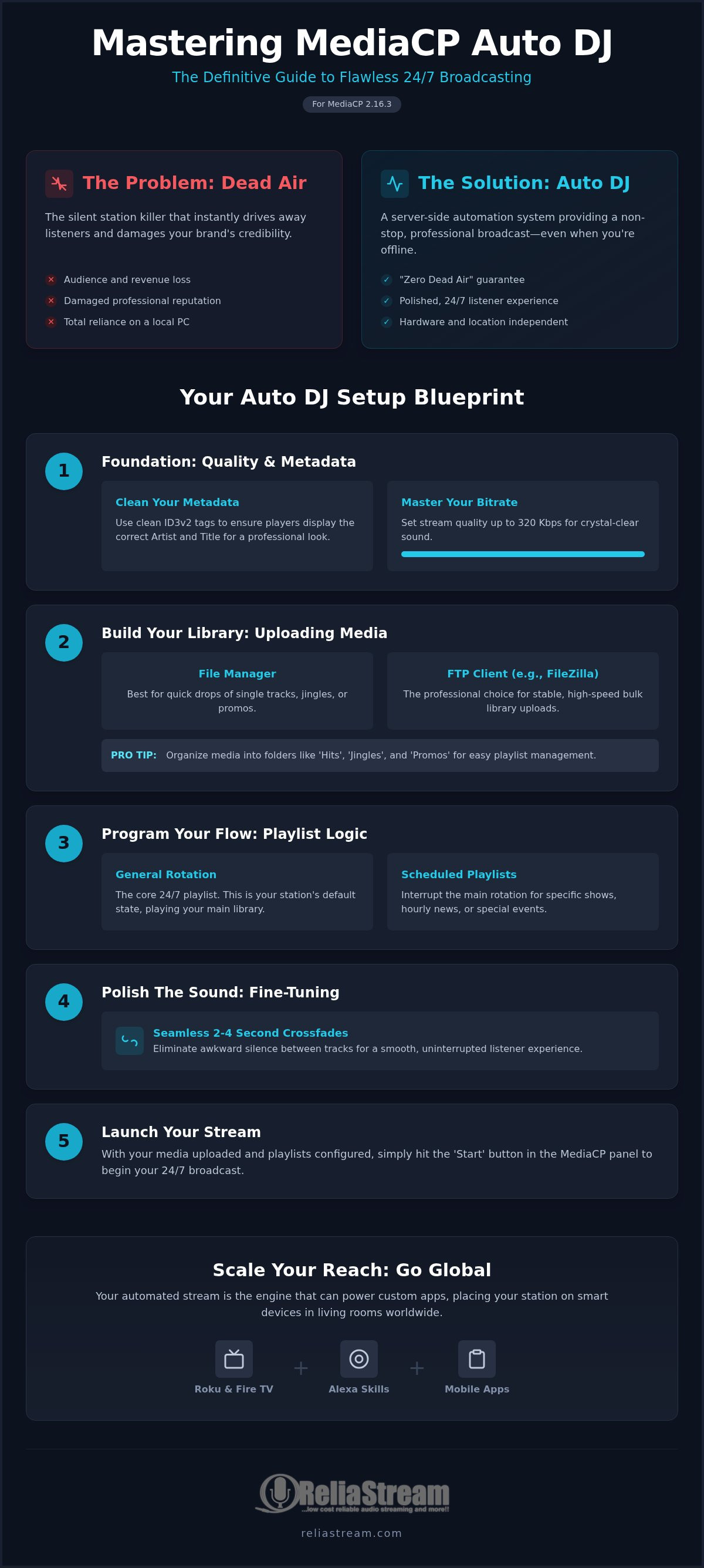 How to set up auto dj in mediacp