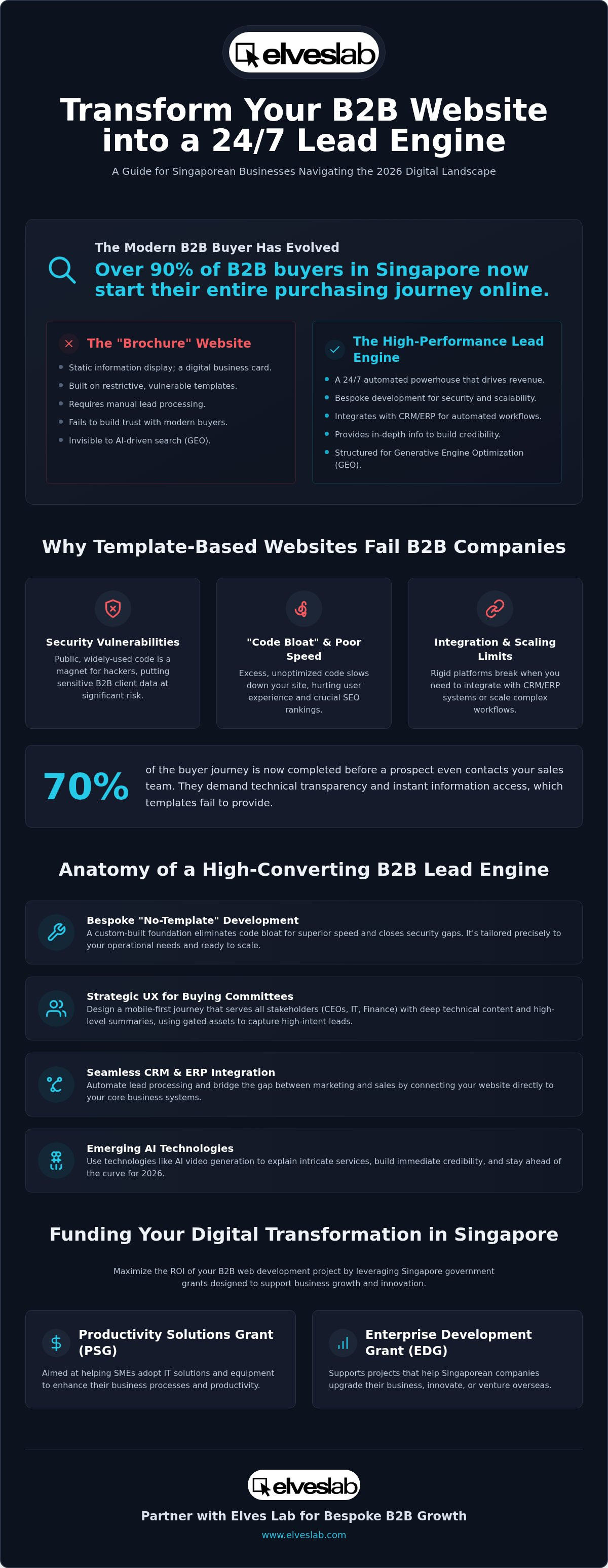 B2B website development Singapore