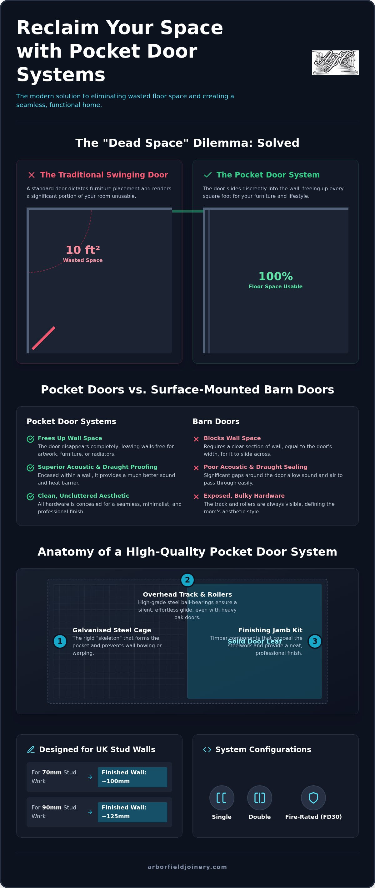 Pocket door systems