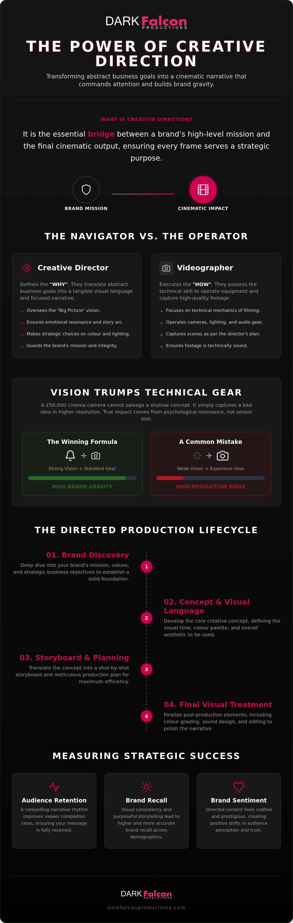 Creative direction for video