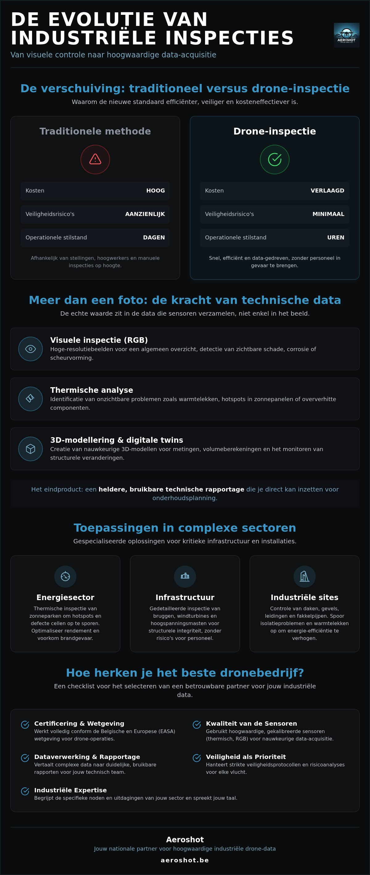 Beste dronebedrijf voor industrie