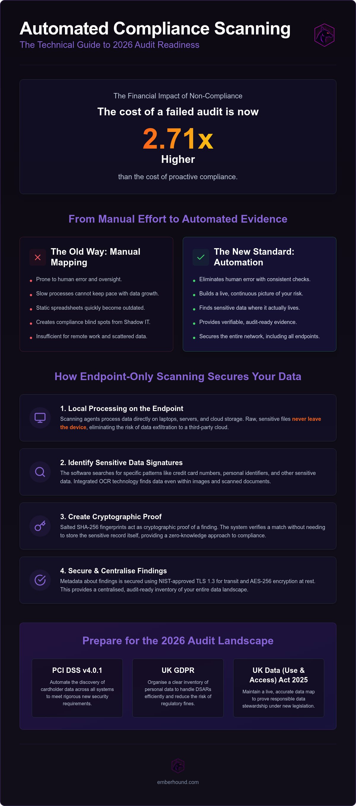 Automated compliance scanning software