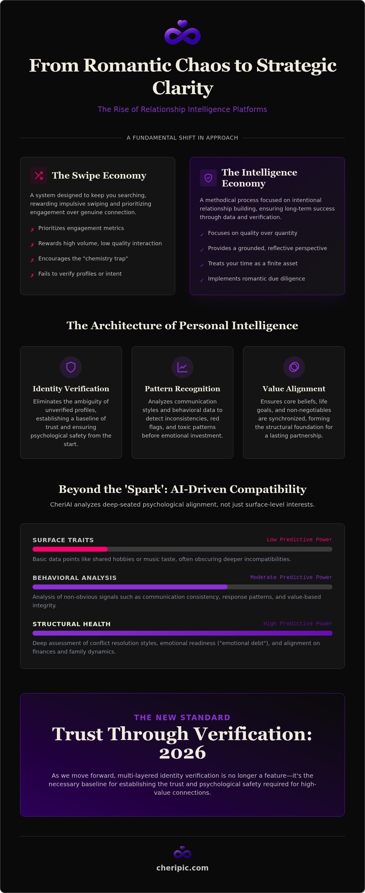 Benefits of a relationship intelligence platform