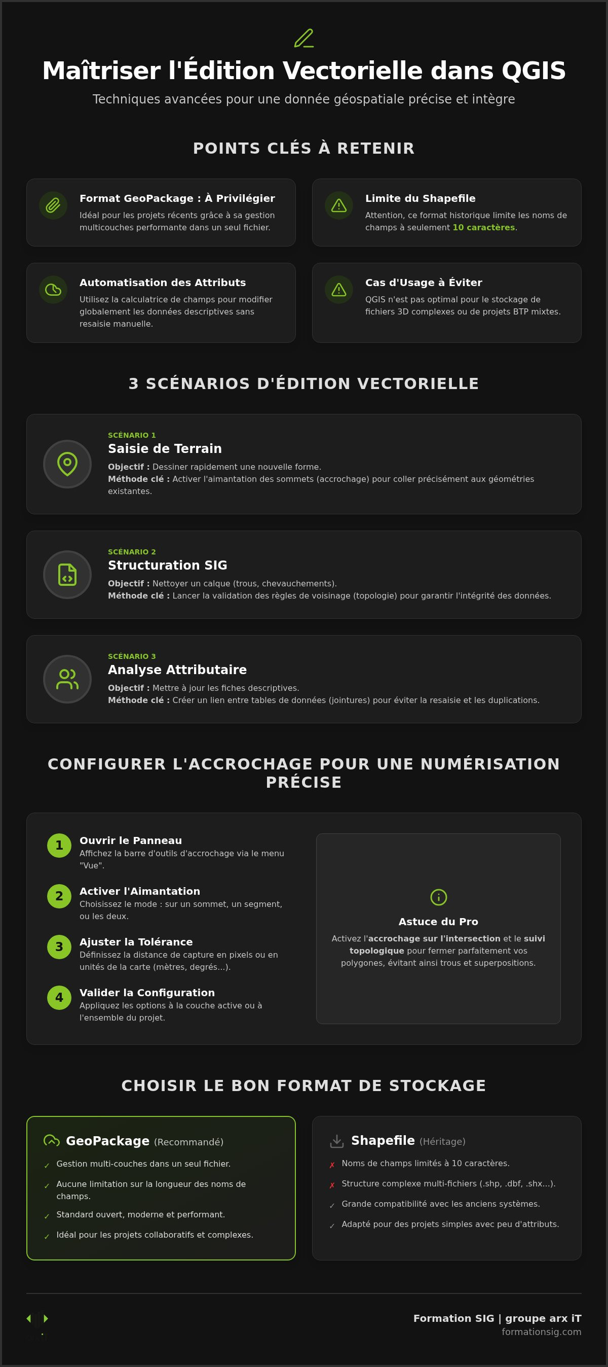 édition avancée de données vectorielles qgis