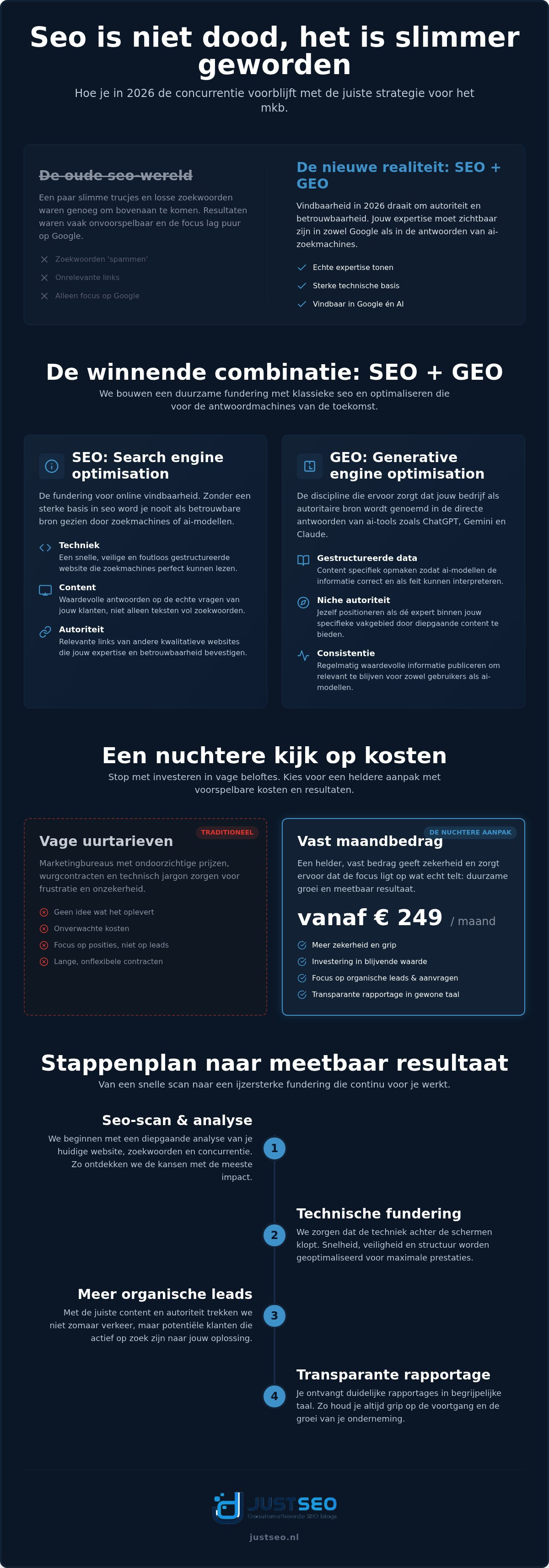 SEO specialist voor MKB