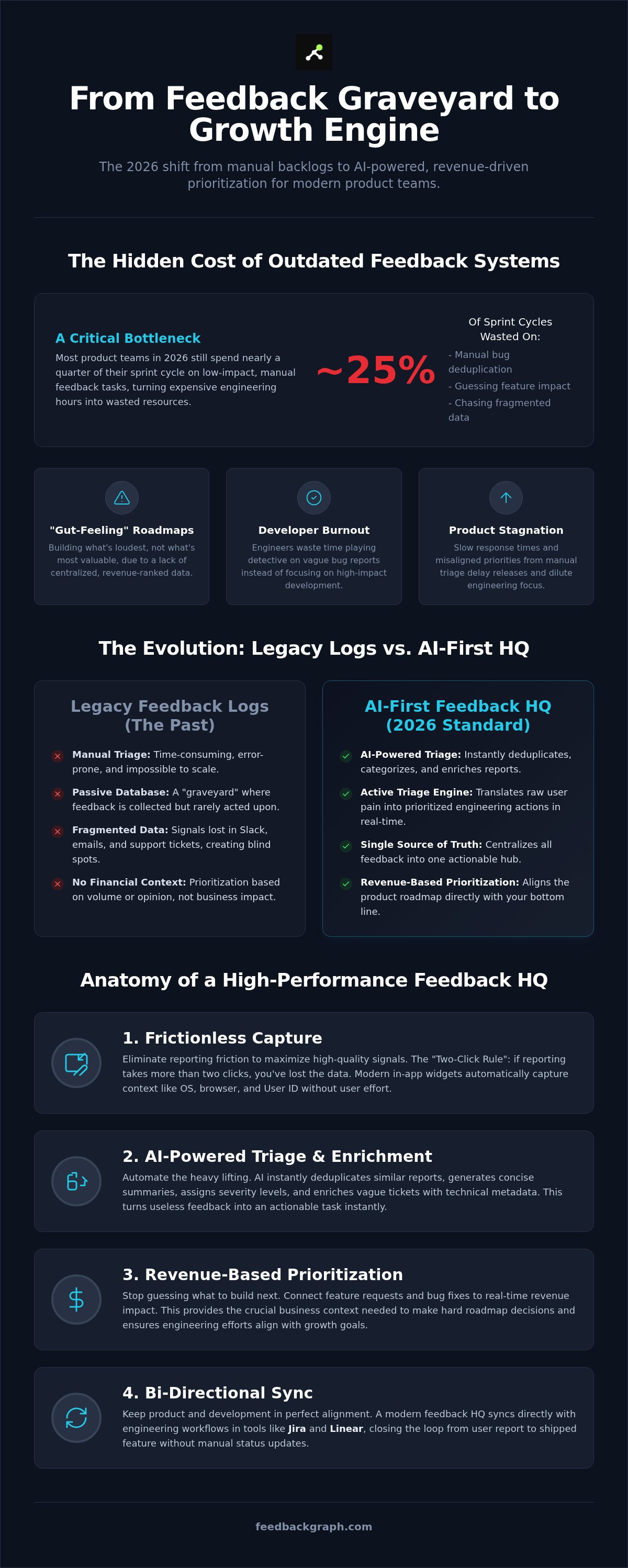Feedbackhq alternative