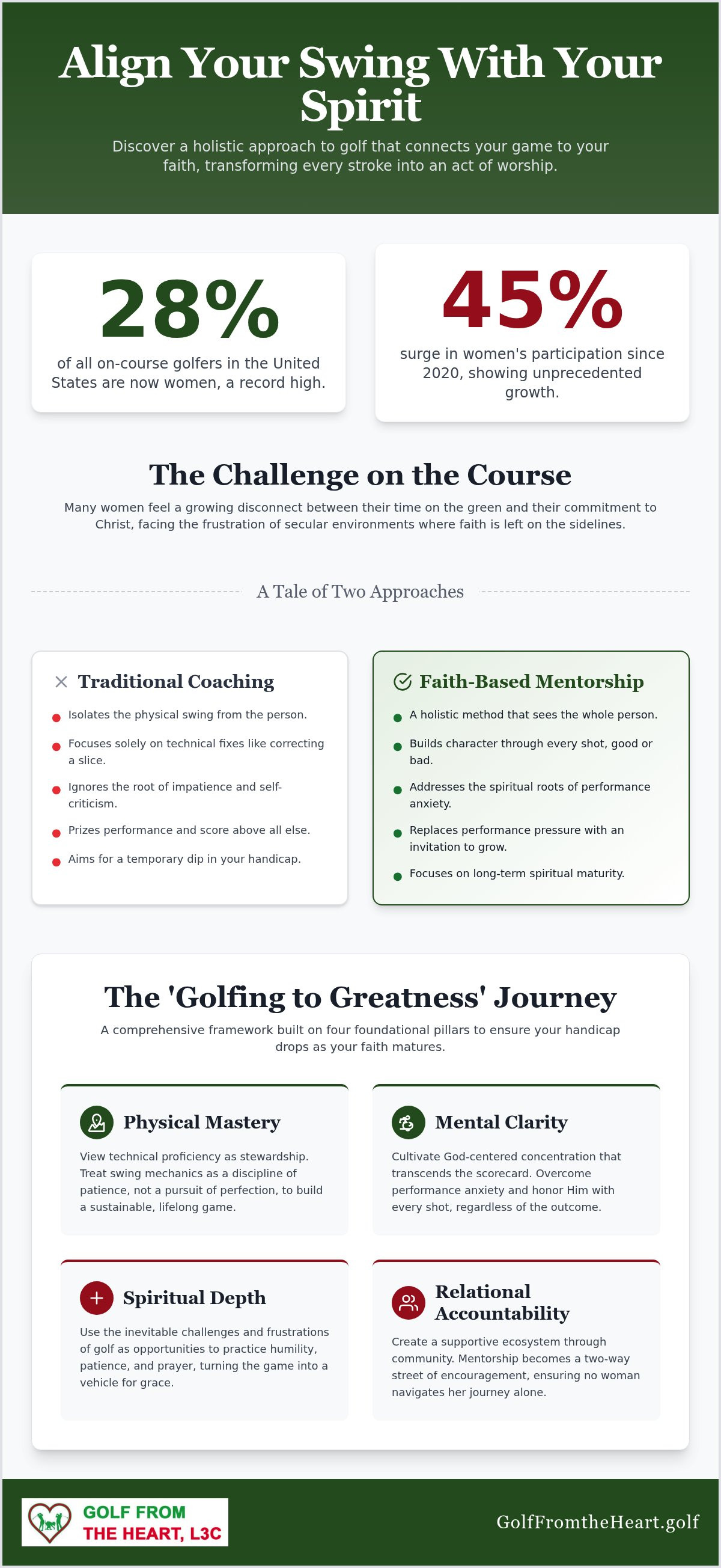 Christian golf mentorship for women