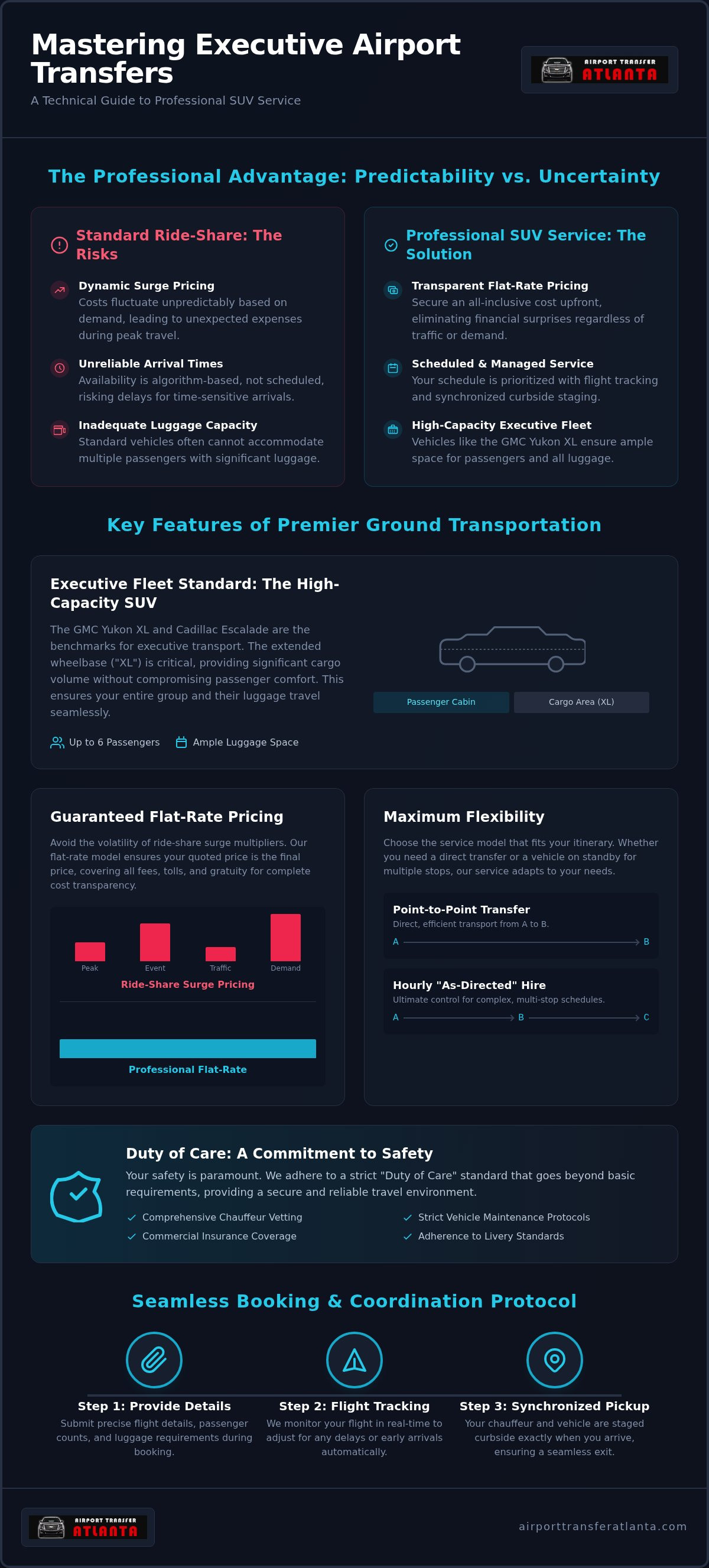 Atlanta airport SUV service