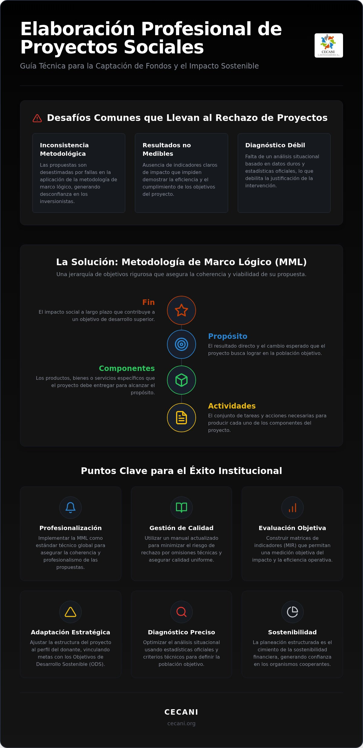 Manual elaboración proyectos sociales