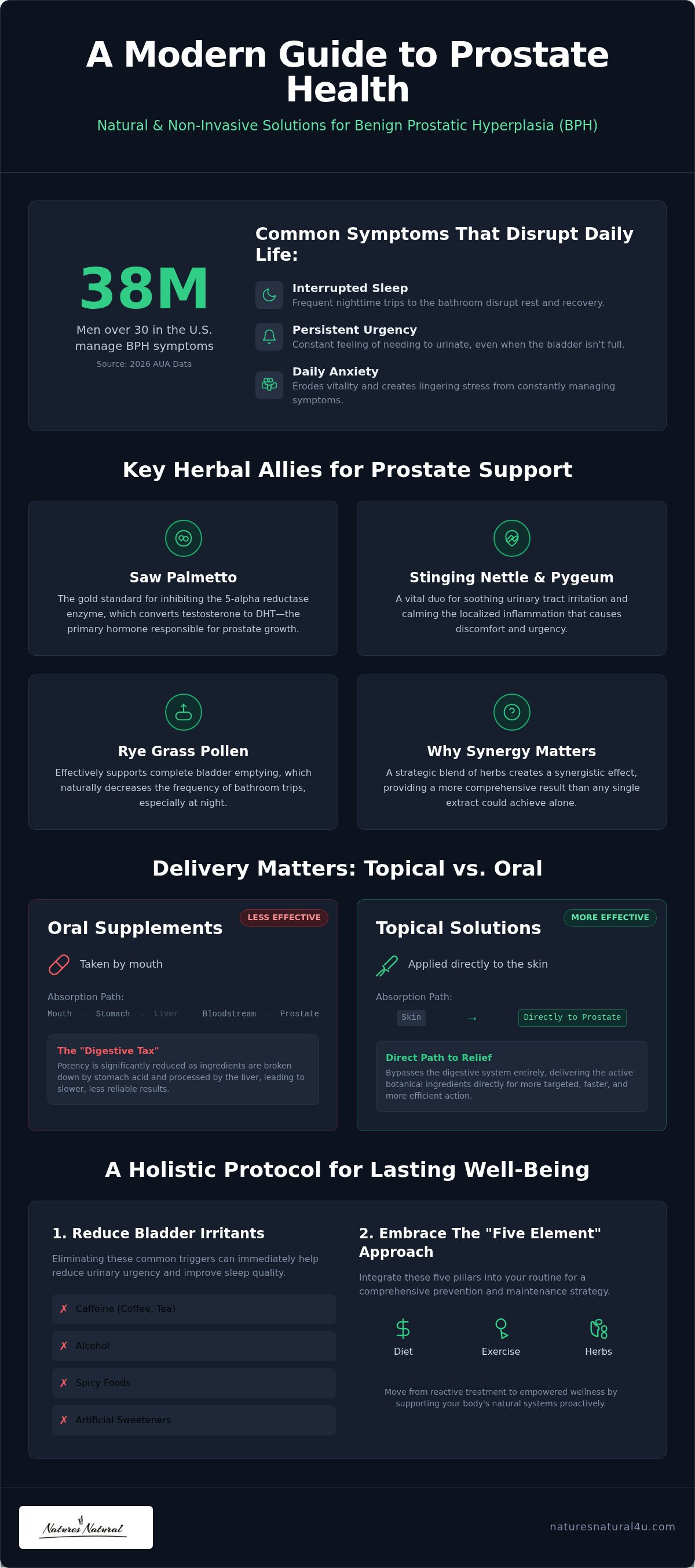 Herbal remedies for enlarged prostate