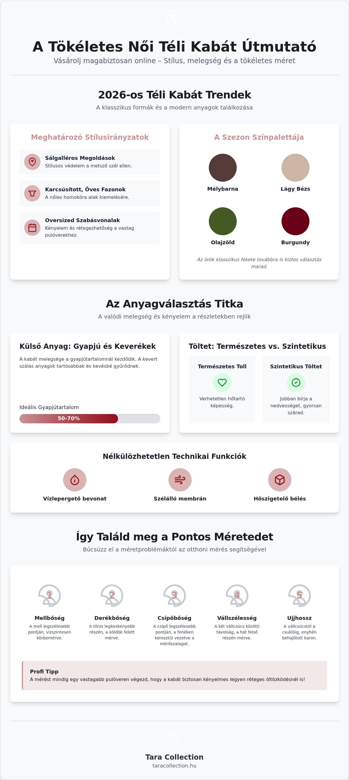 Női téli kabátok online