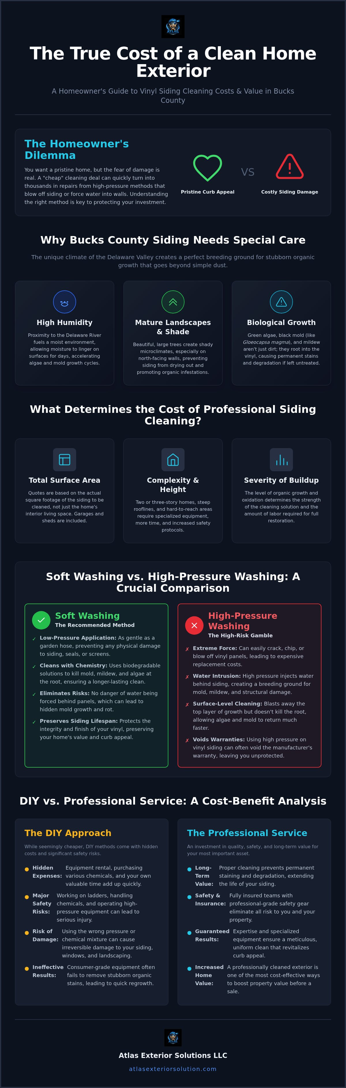 Cost to wash vinyl siding Bucks County