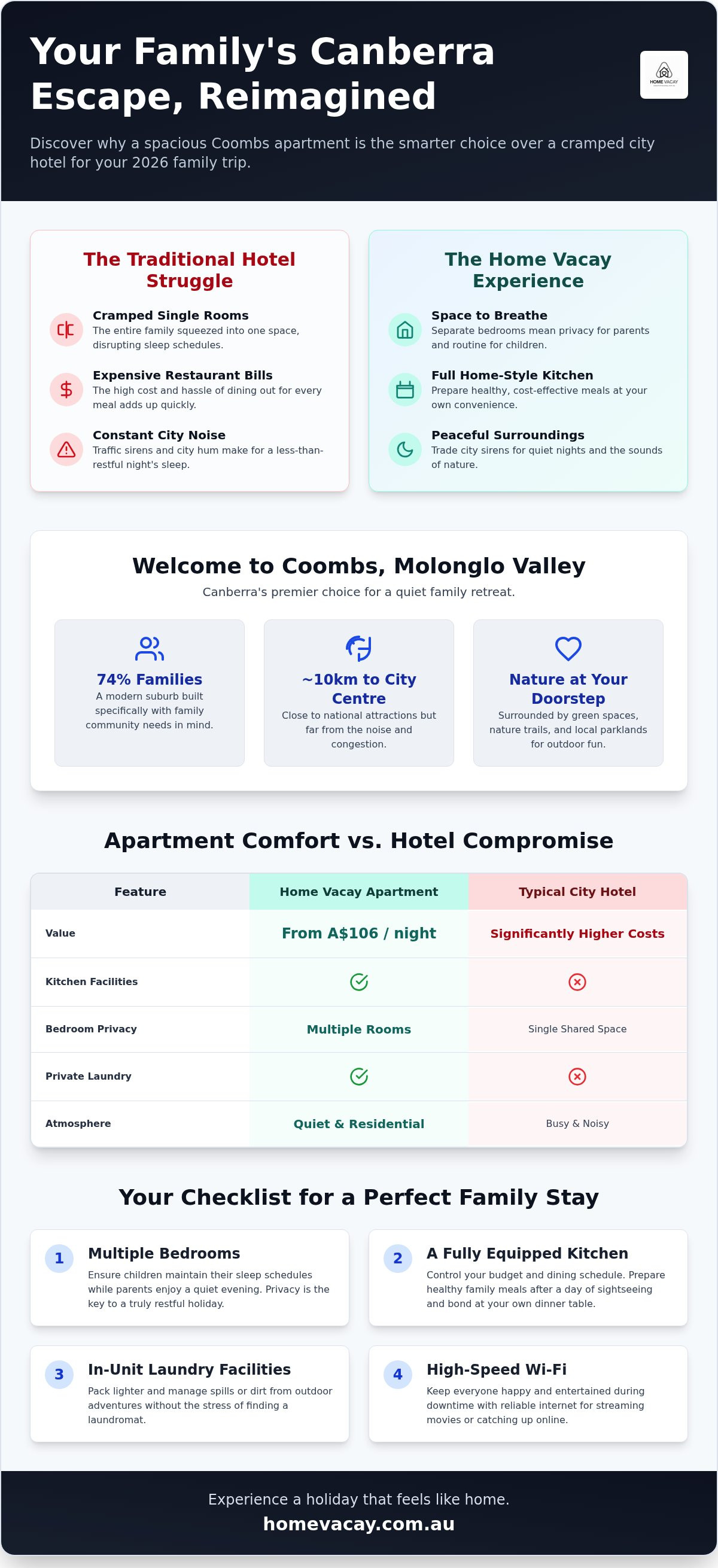 Family apartment rental Coombs