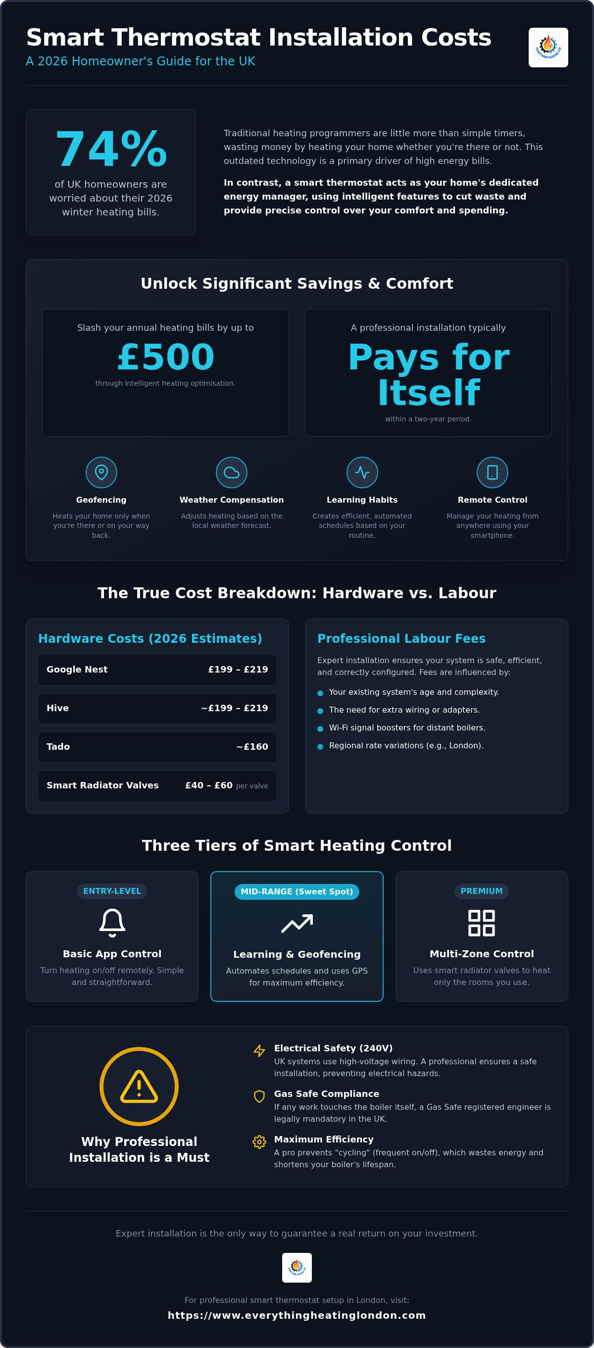 Smart thermostat installation cost uk