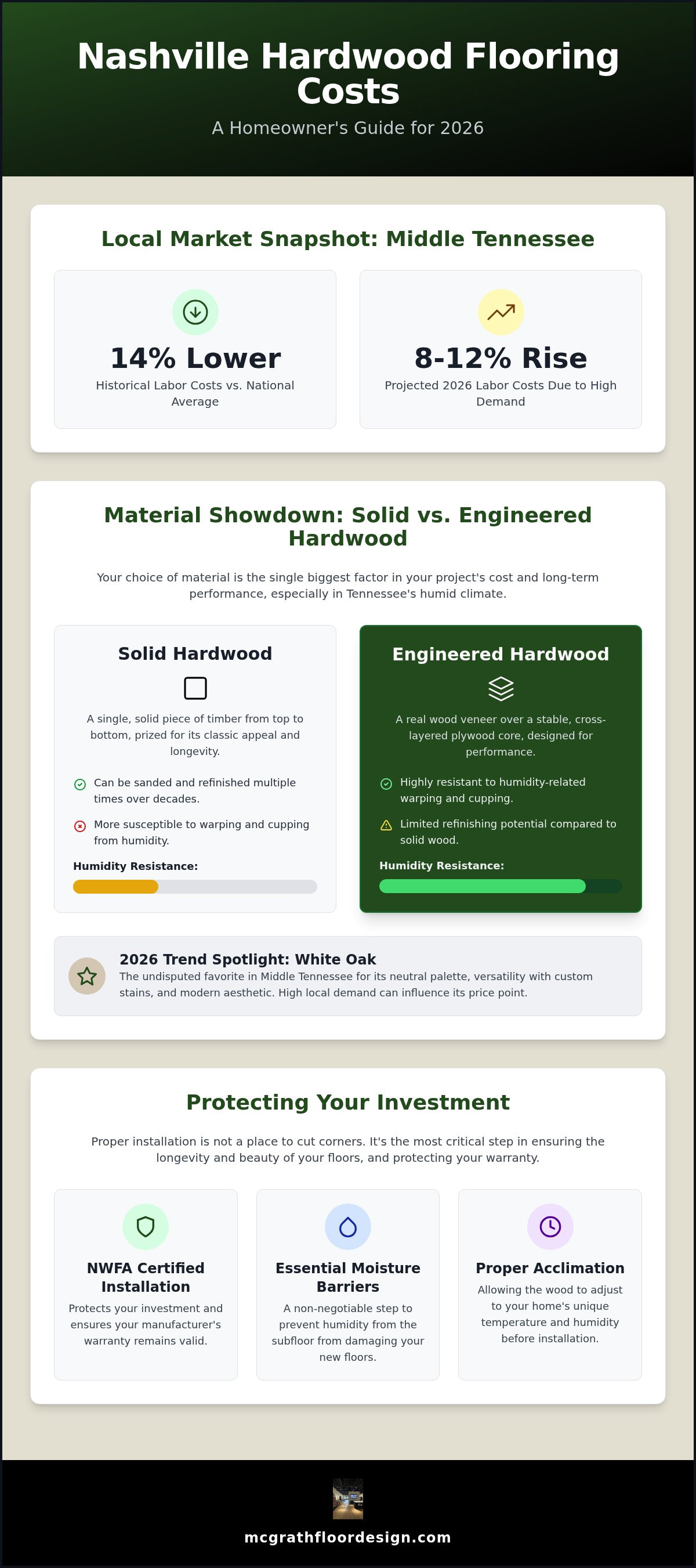 Cost of hardwood flooring Nashville