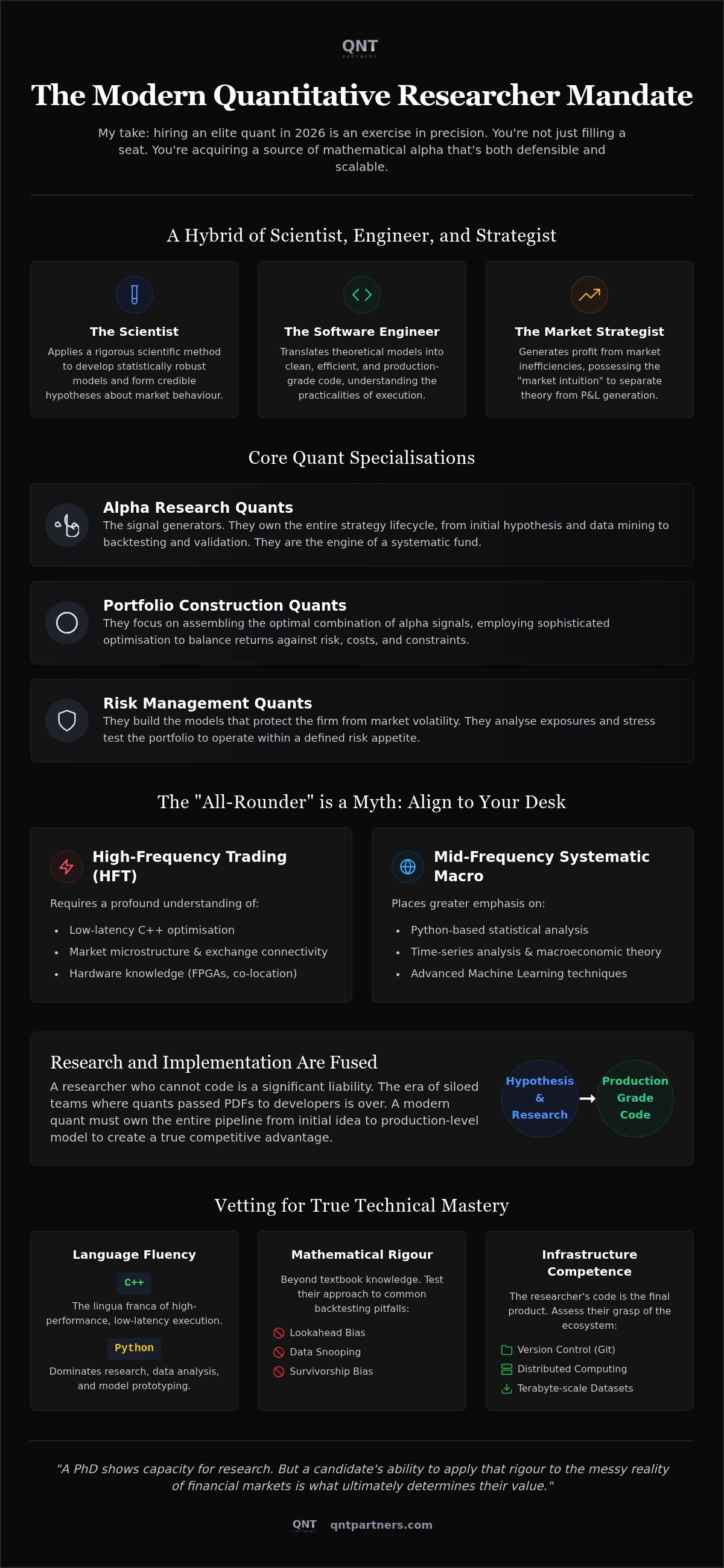 How to hire a quantitative researcher