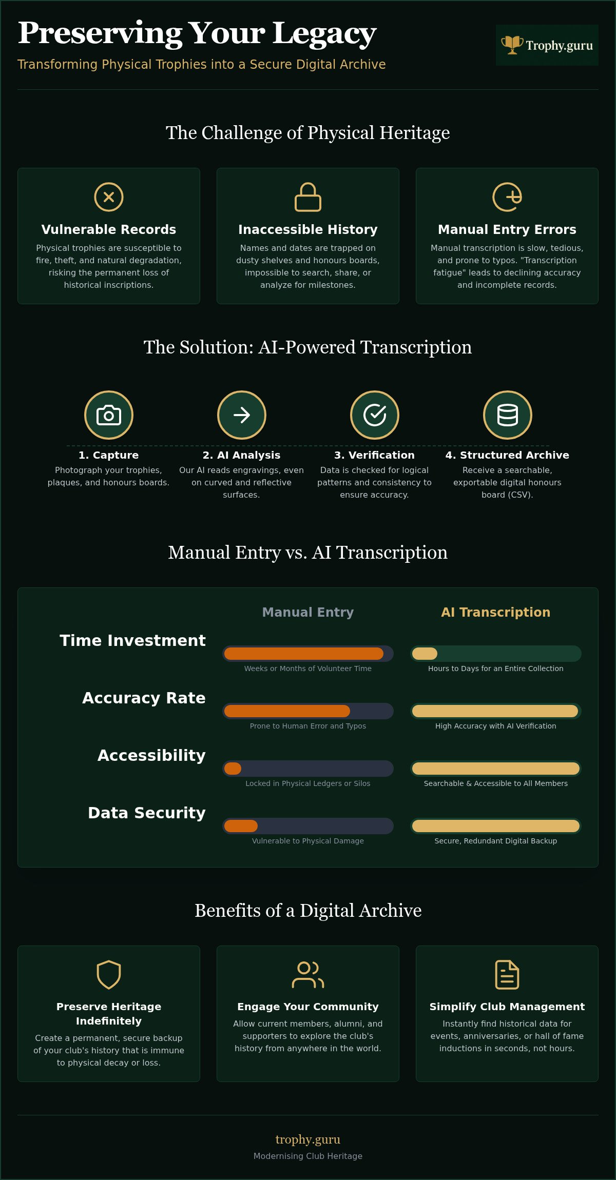 Trophy engraving transcription service