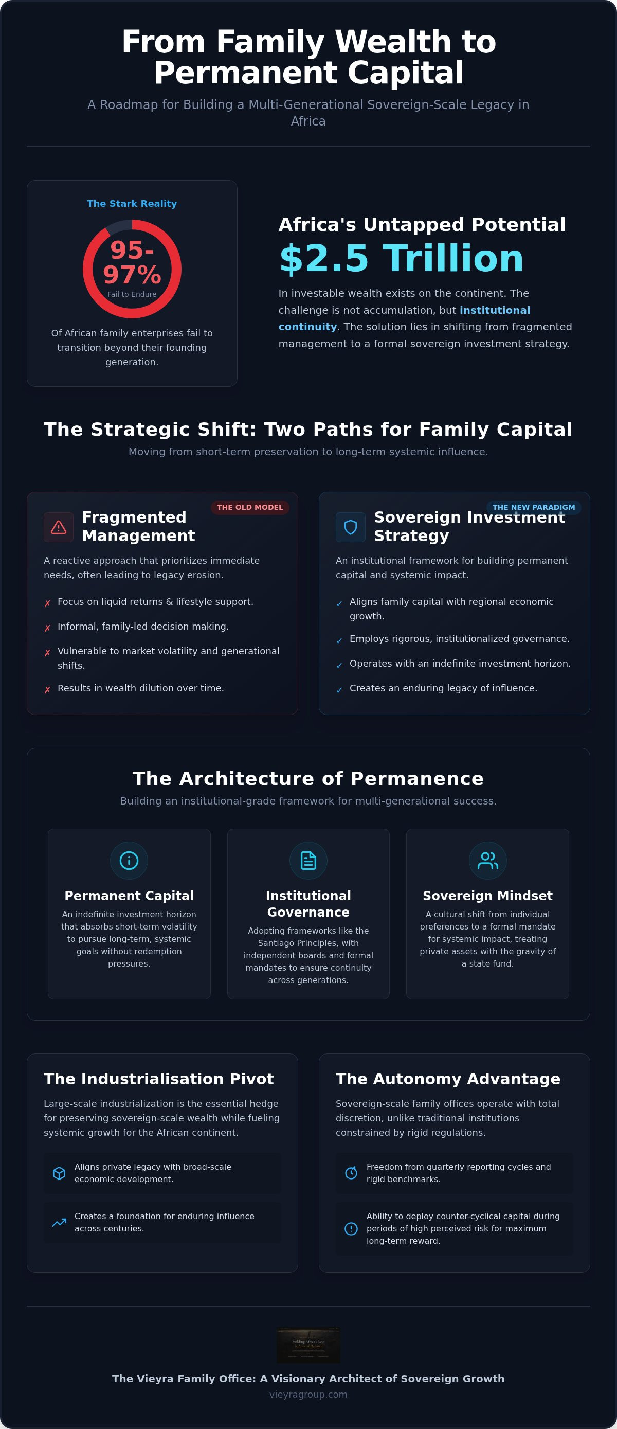 Multi-generational sovereign investment strategy