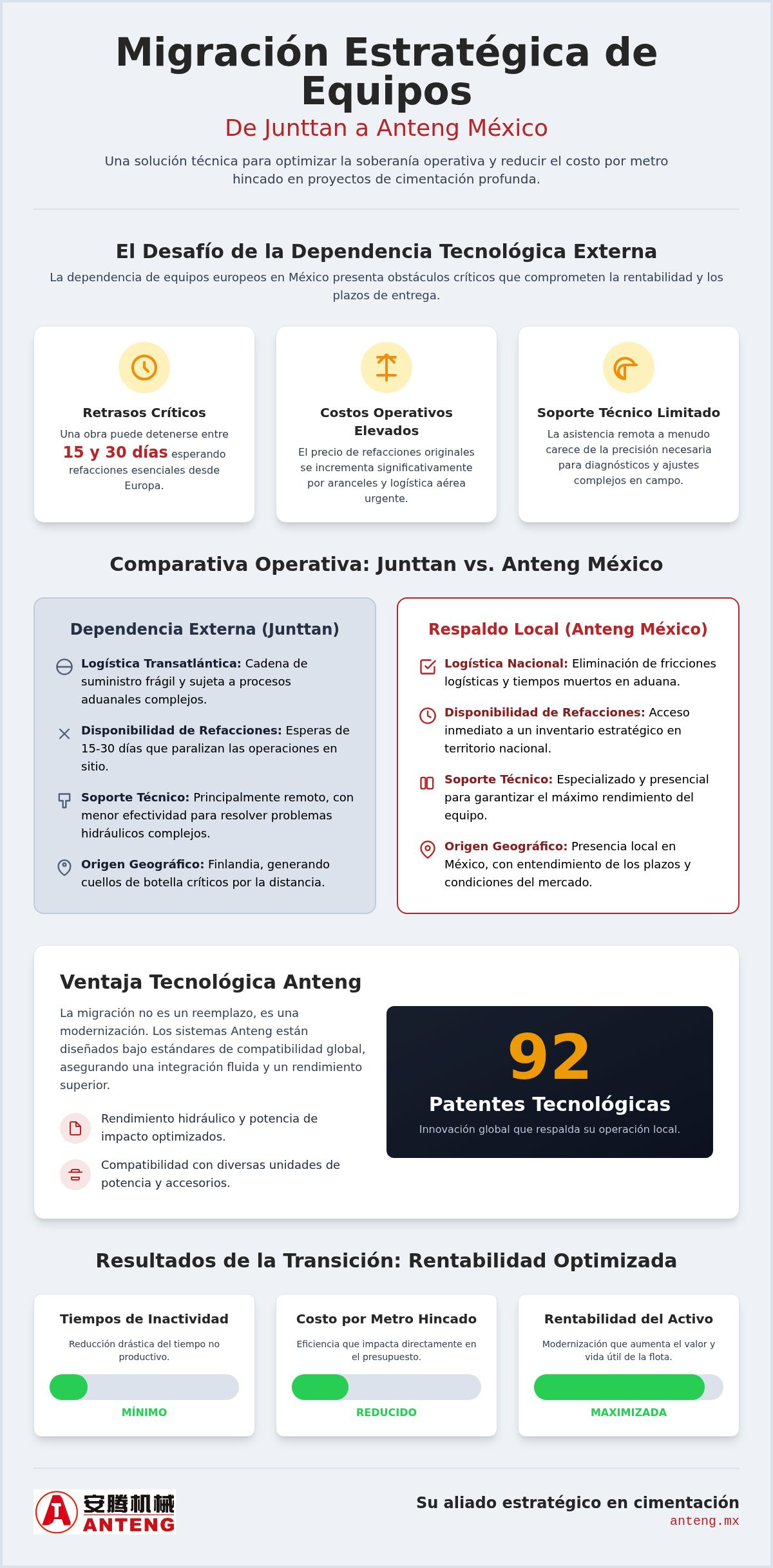 Migrar de equipos junttan a anteng