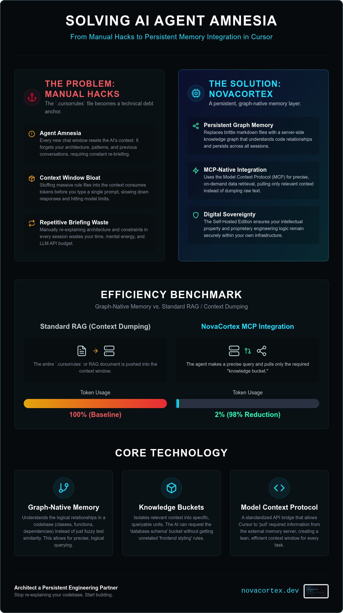 Cursor AI memory integration