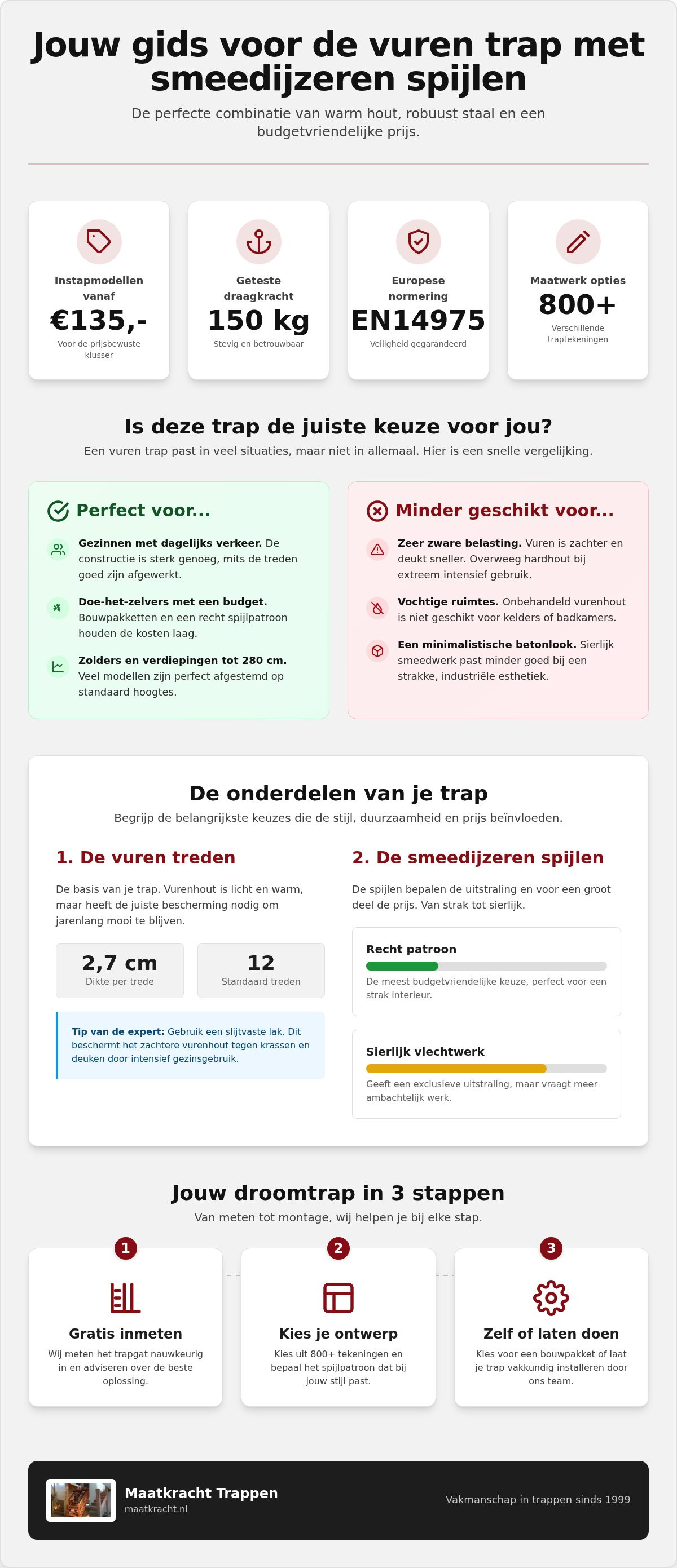 Vuren trap met smeedijzeren spijlen