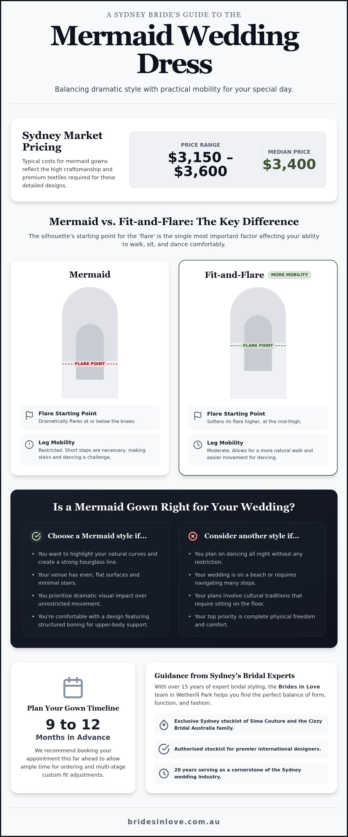 Mermaid wedding dresses Sydney