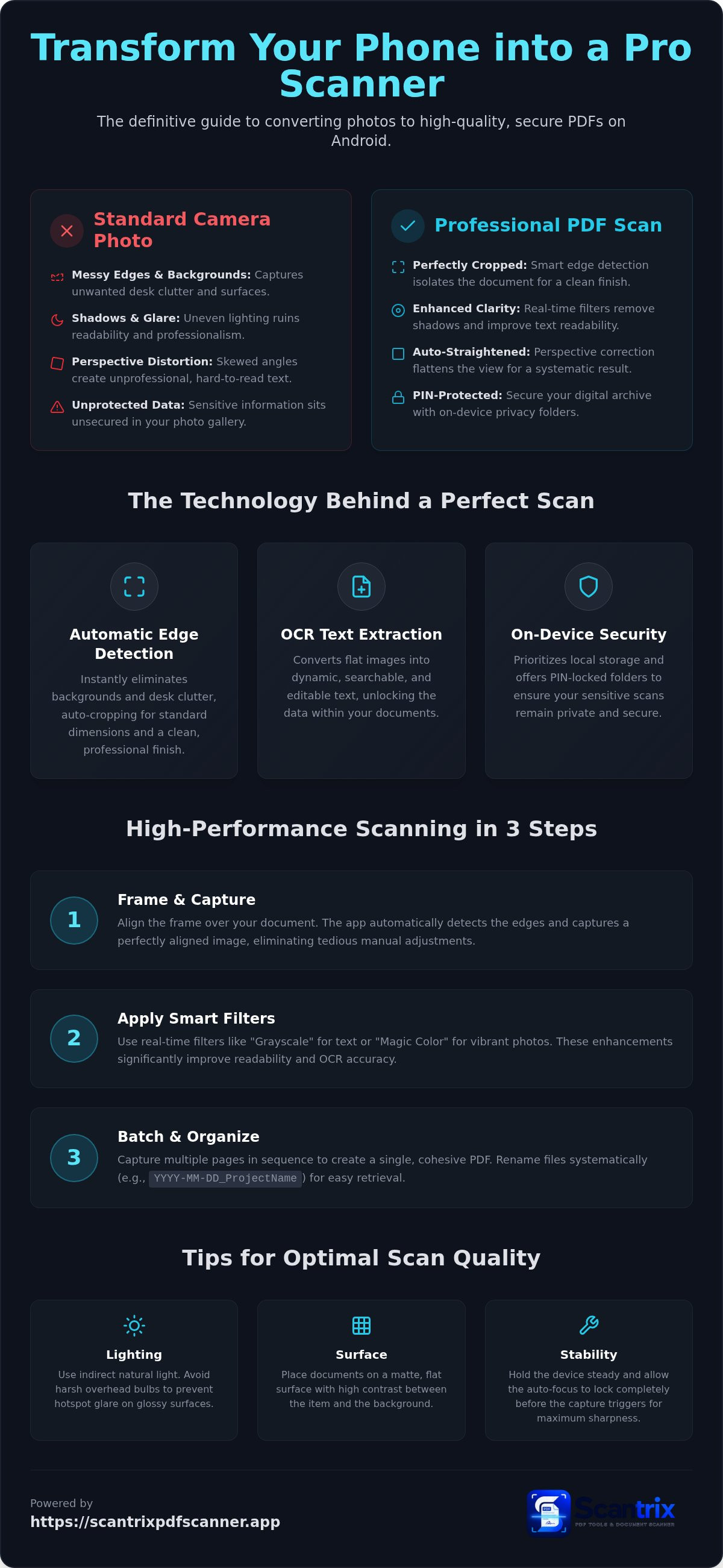 Scan photos to pdf android