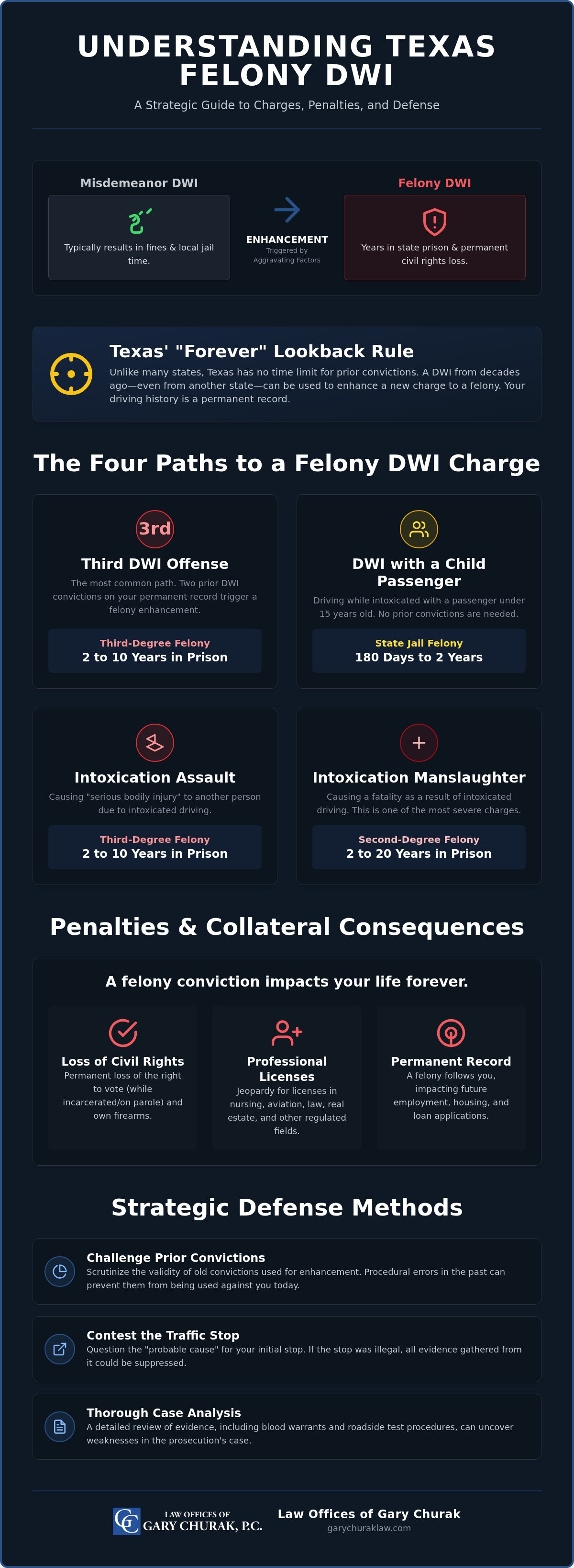 Felony DWI charges in Texas