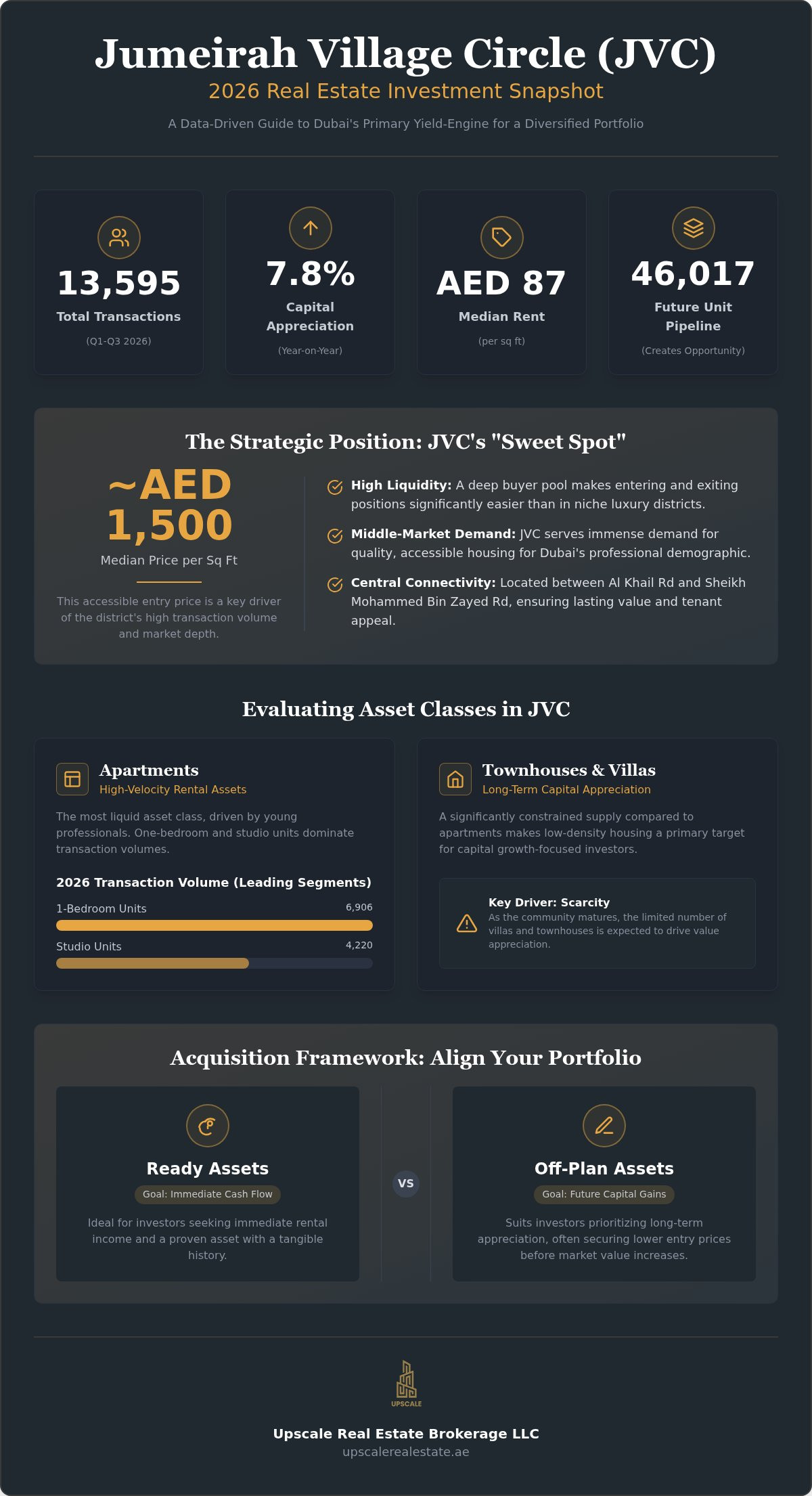 Jumeirah Village Circle properties