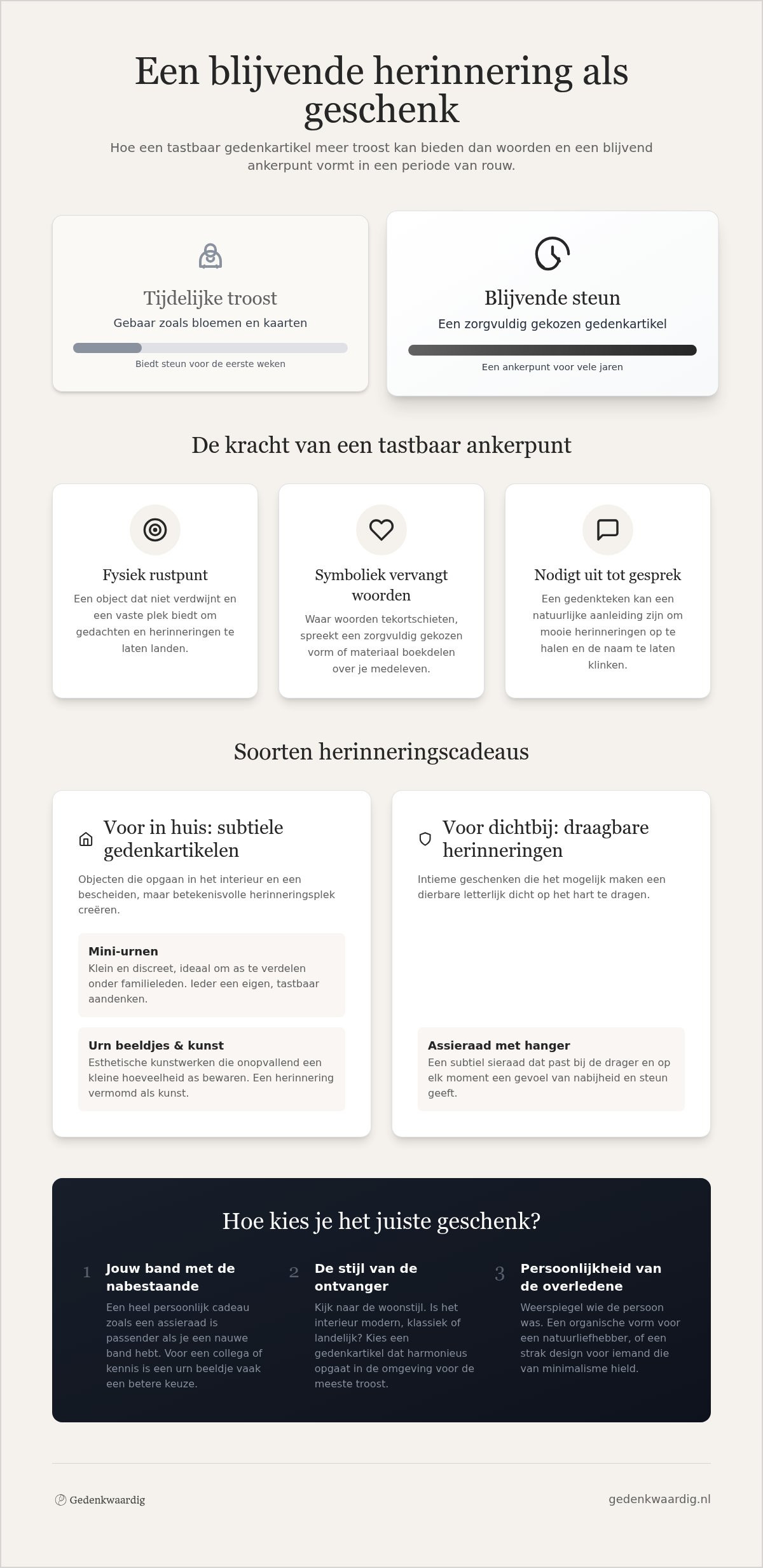 Herinneringscadeau na overlijden