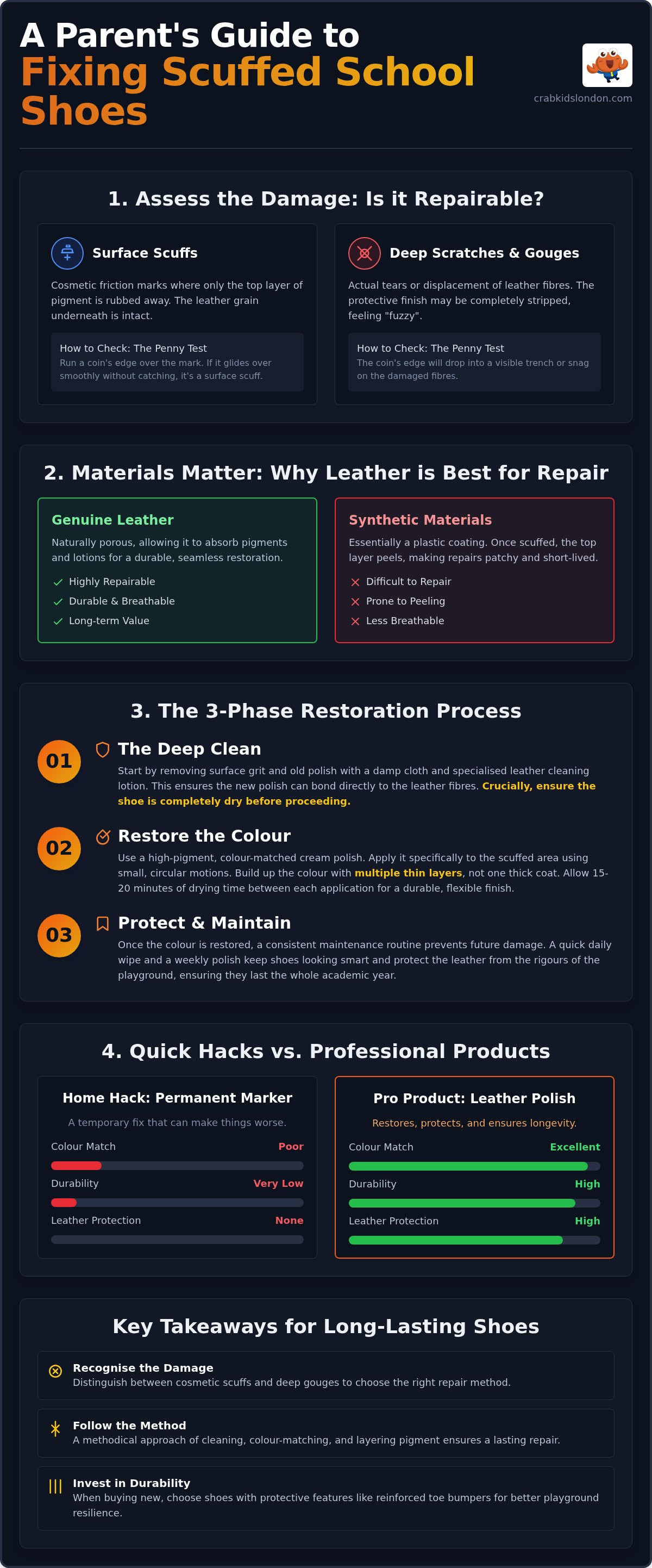 How to fix scuffed leather school shoes