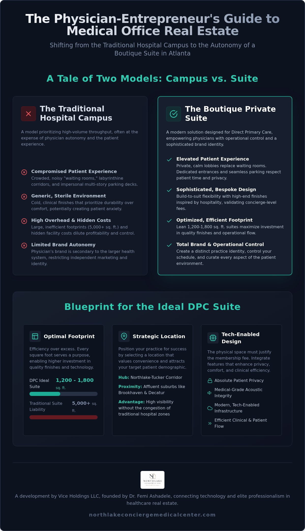Direct primary care office space Atlanta