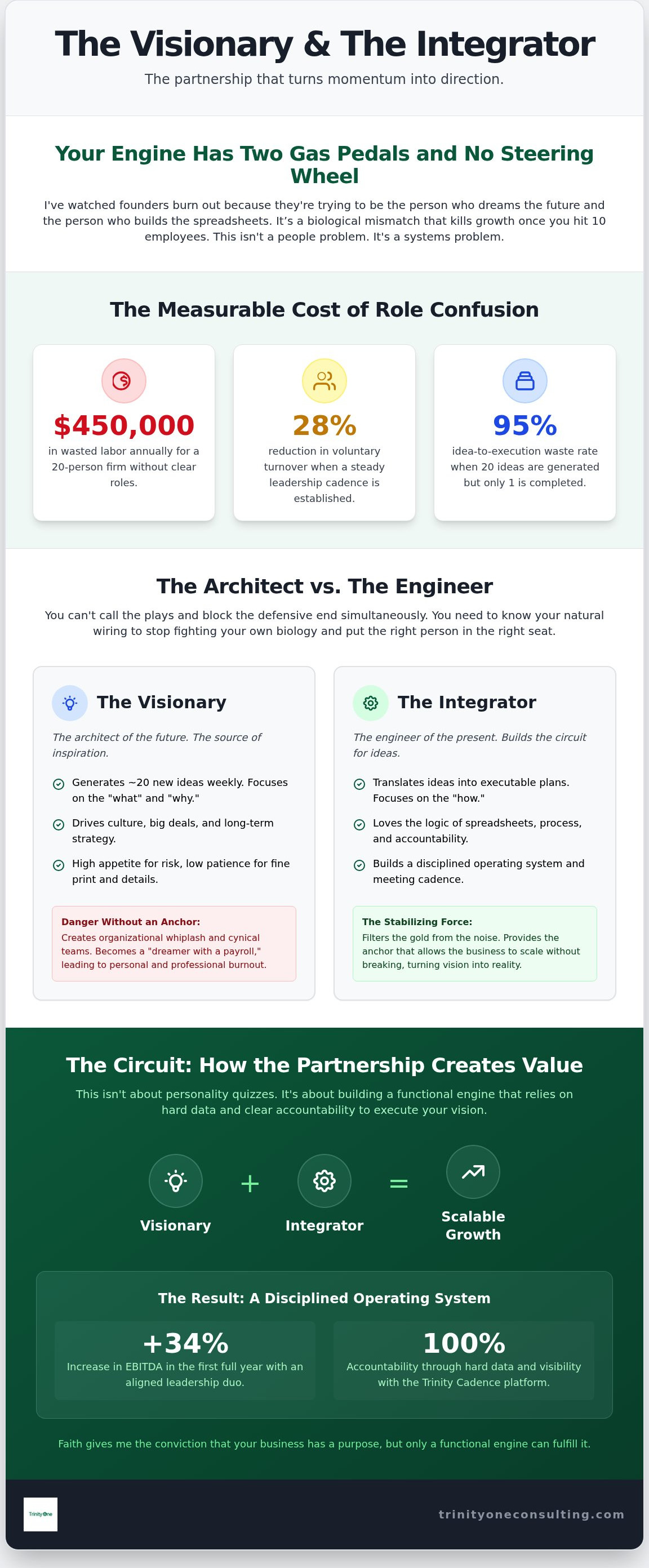 Visionary integrator partnership