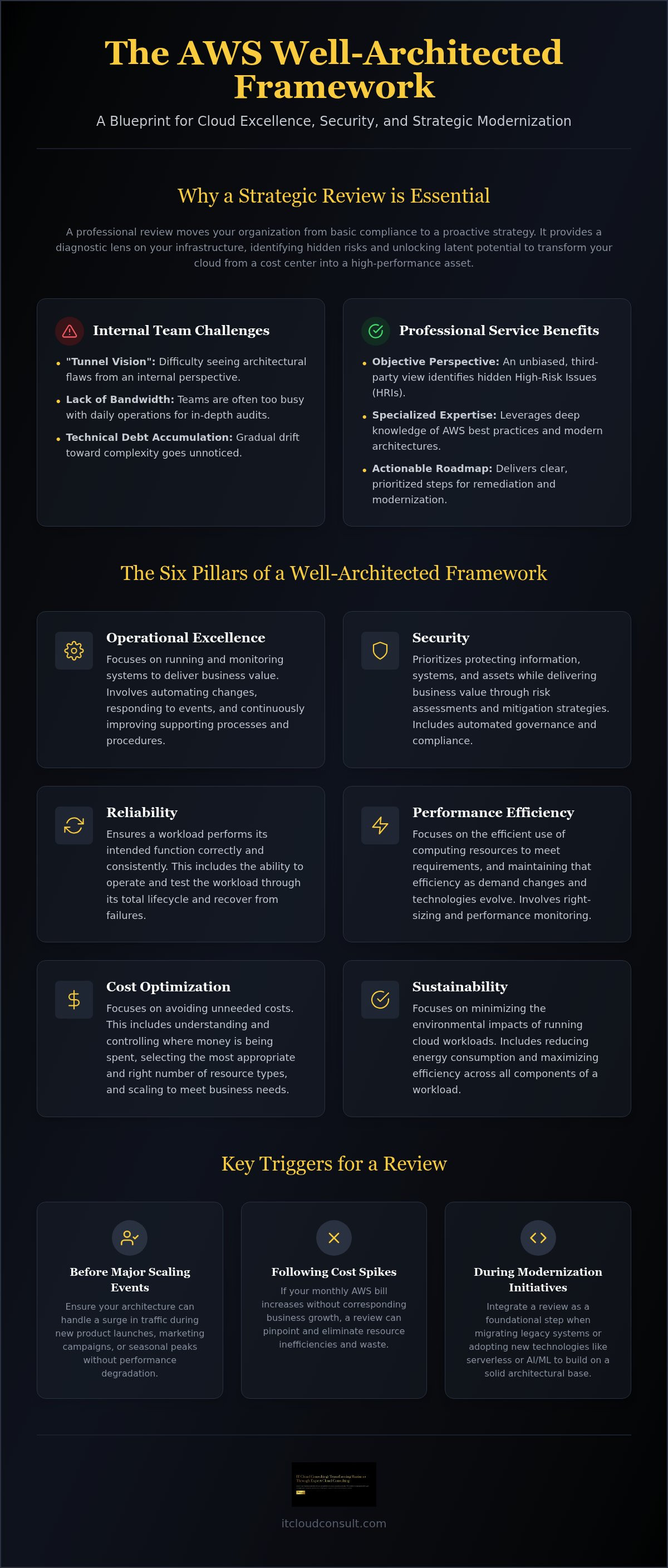 Aws well-architected review services