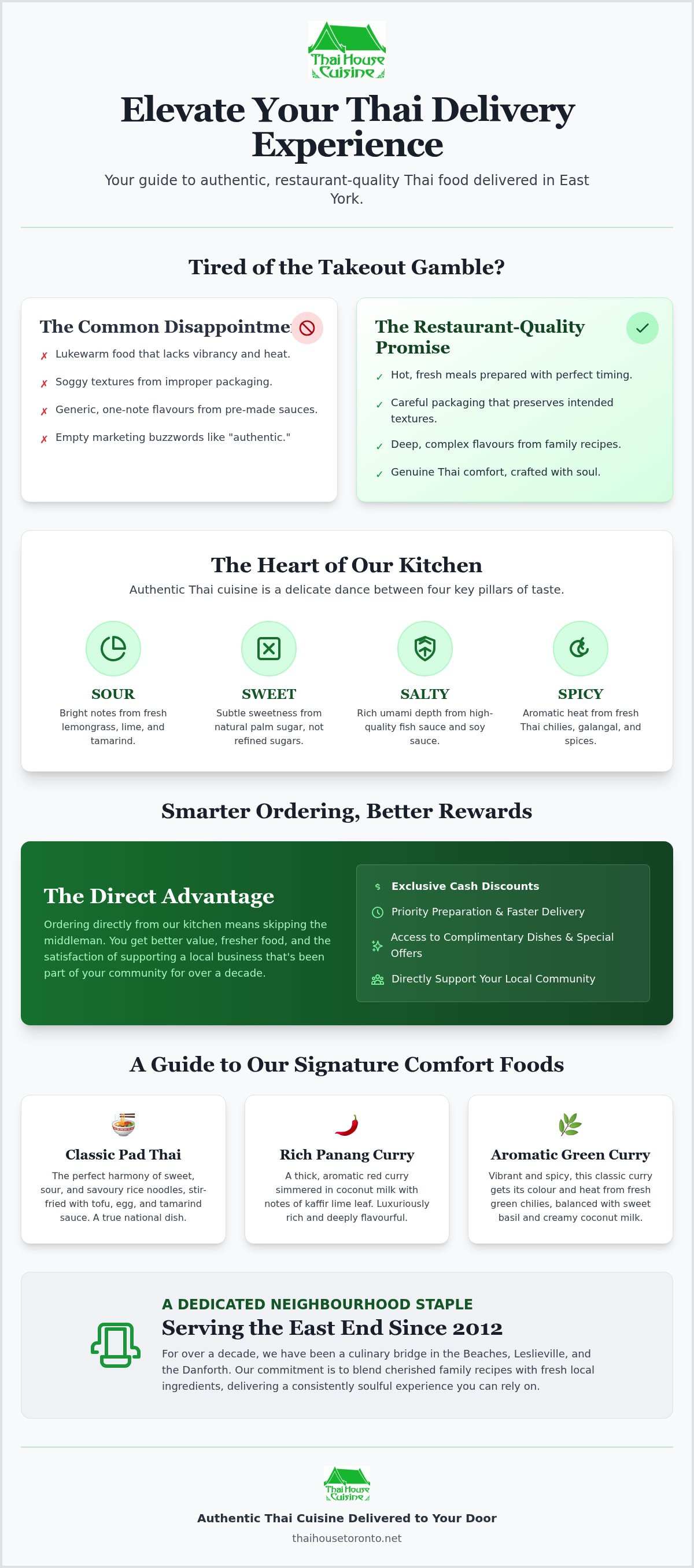 East York Thai restaurant delivery