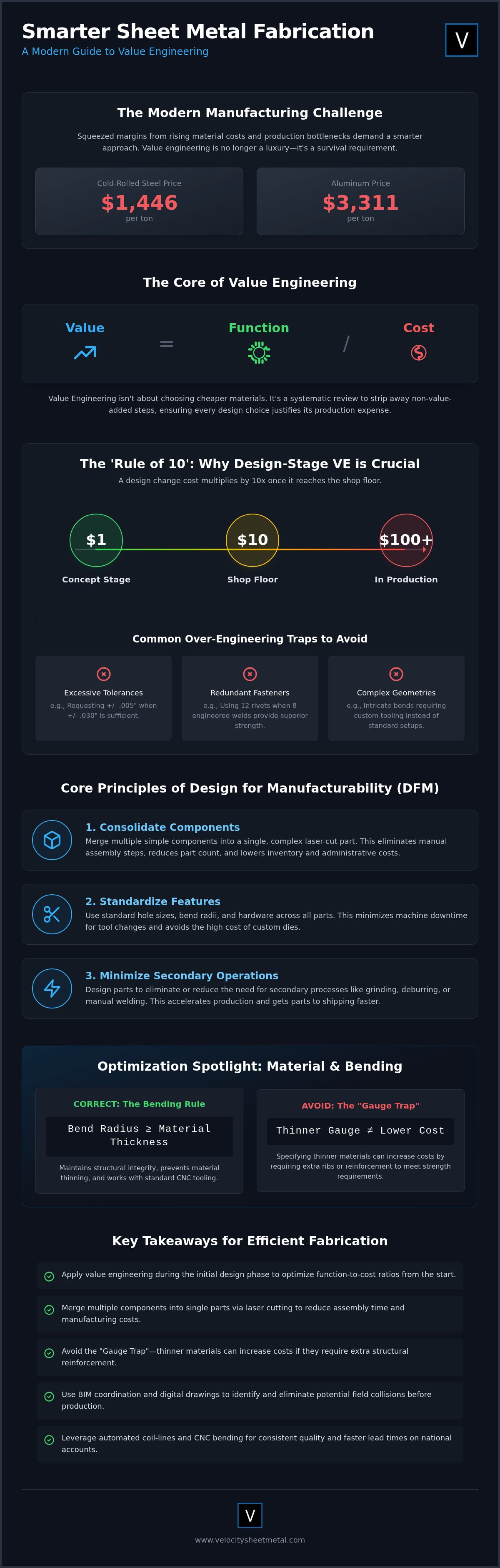 Value engineering for sheet metal parts